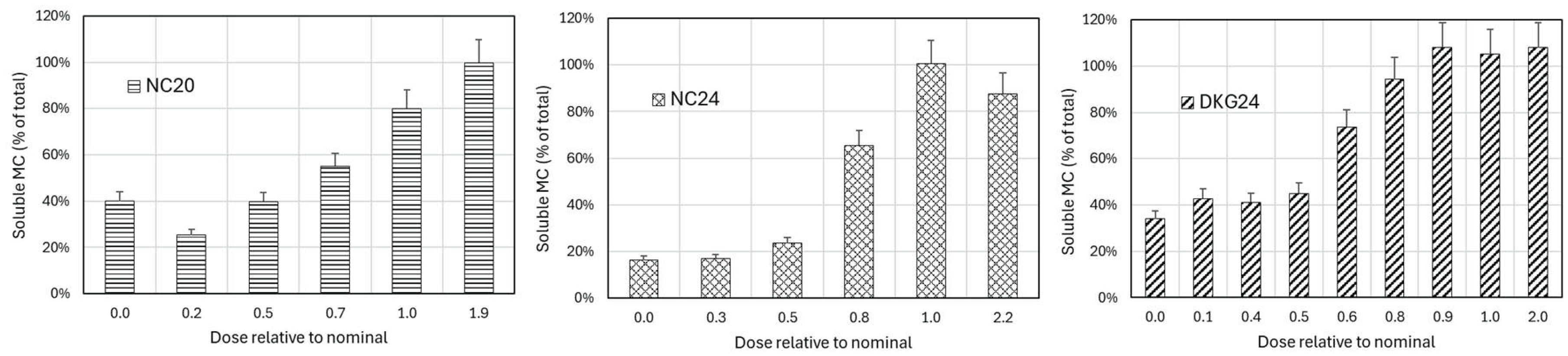 Preprints 208800 g008