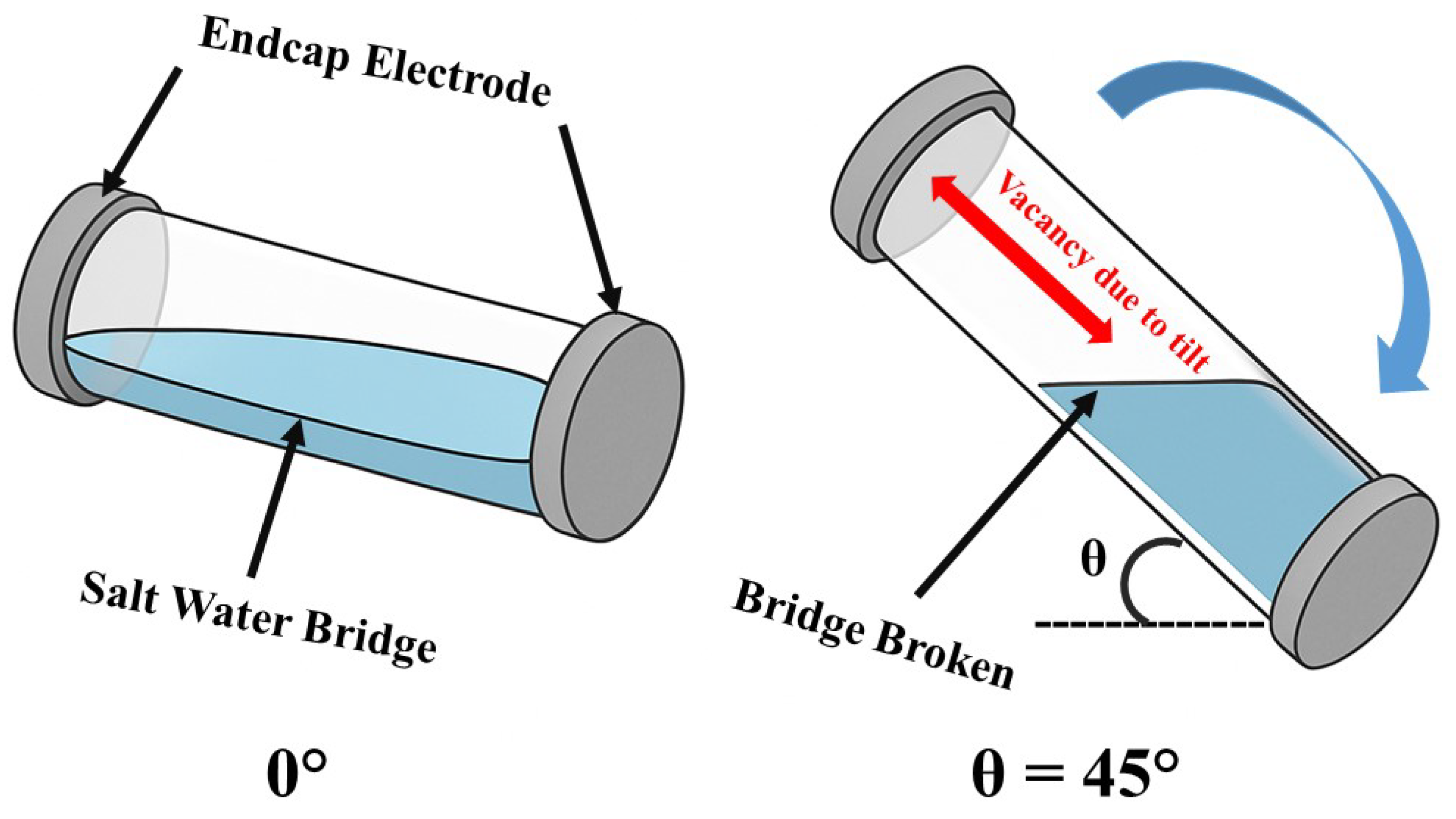 Preprints 162393 g001