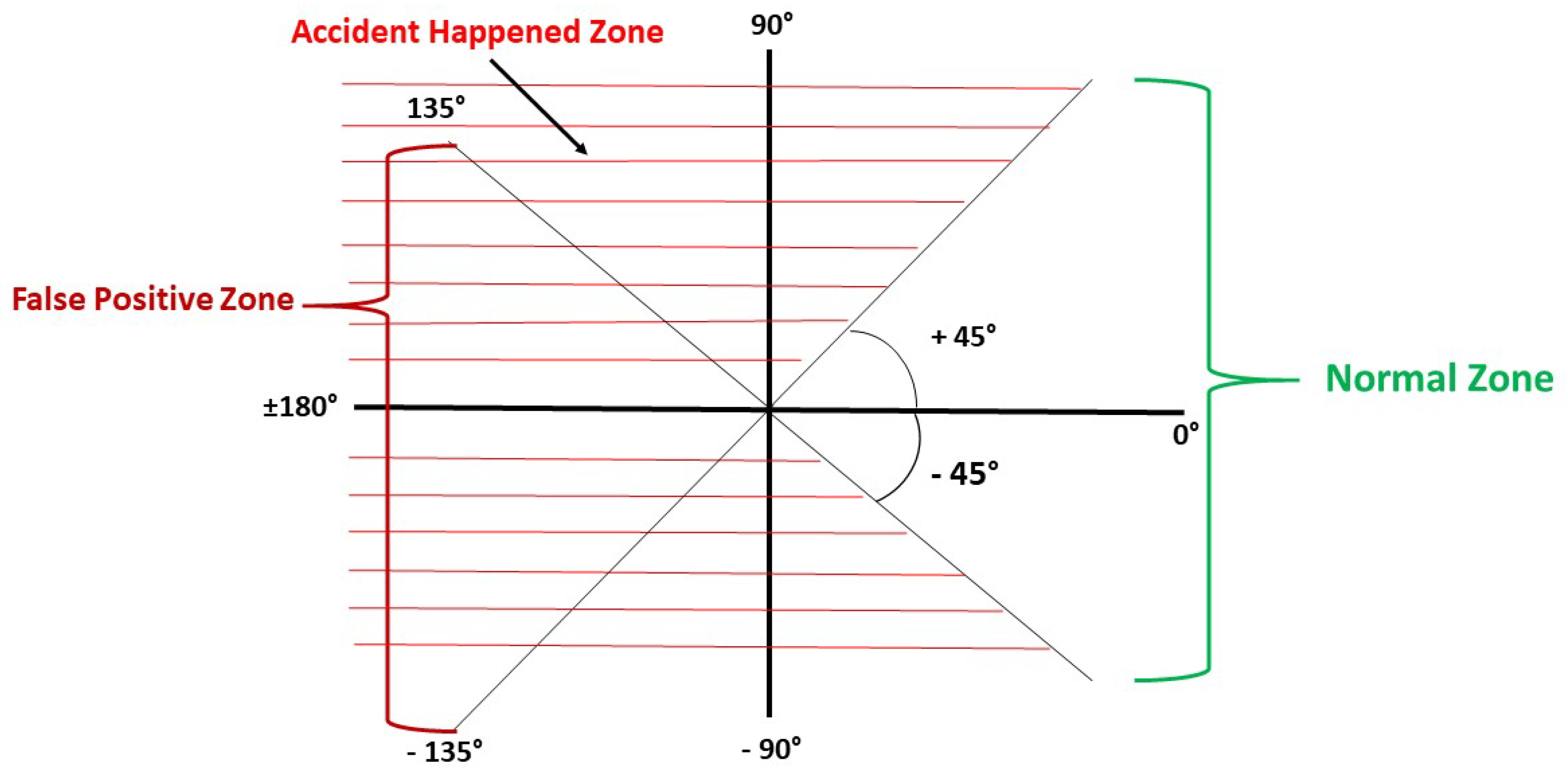 Preprints 162393 g004