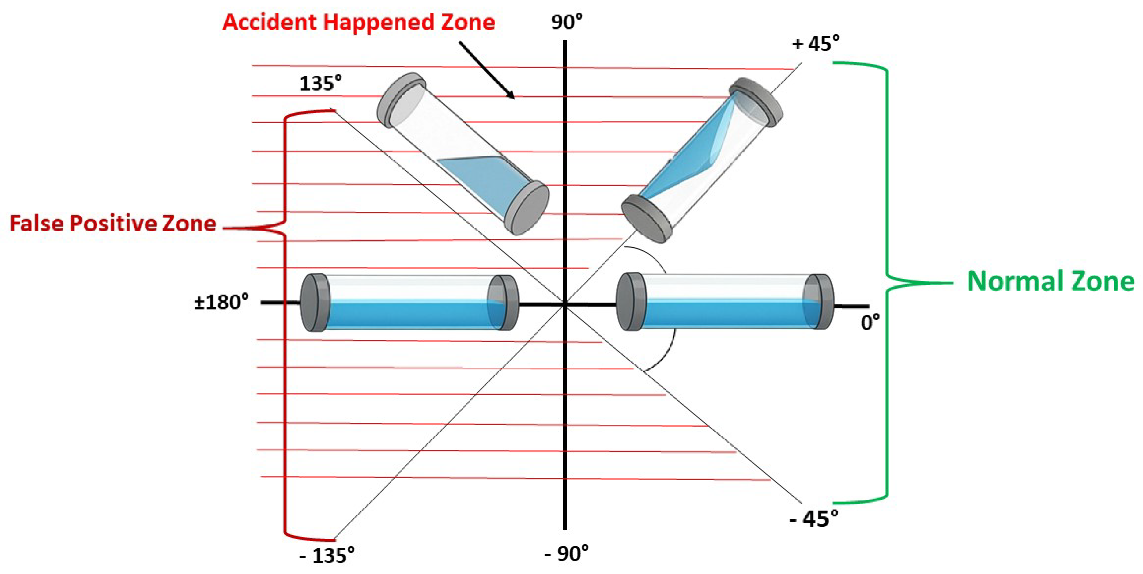 Preprints 162393 g005
