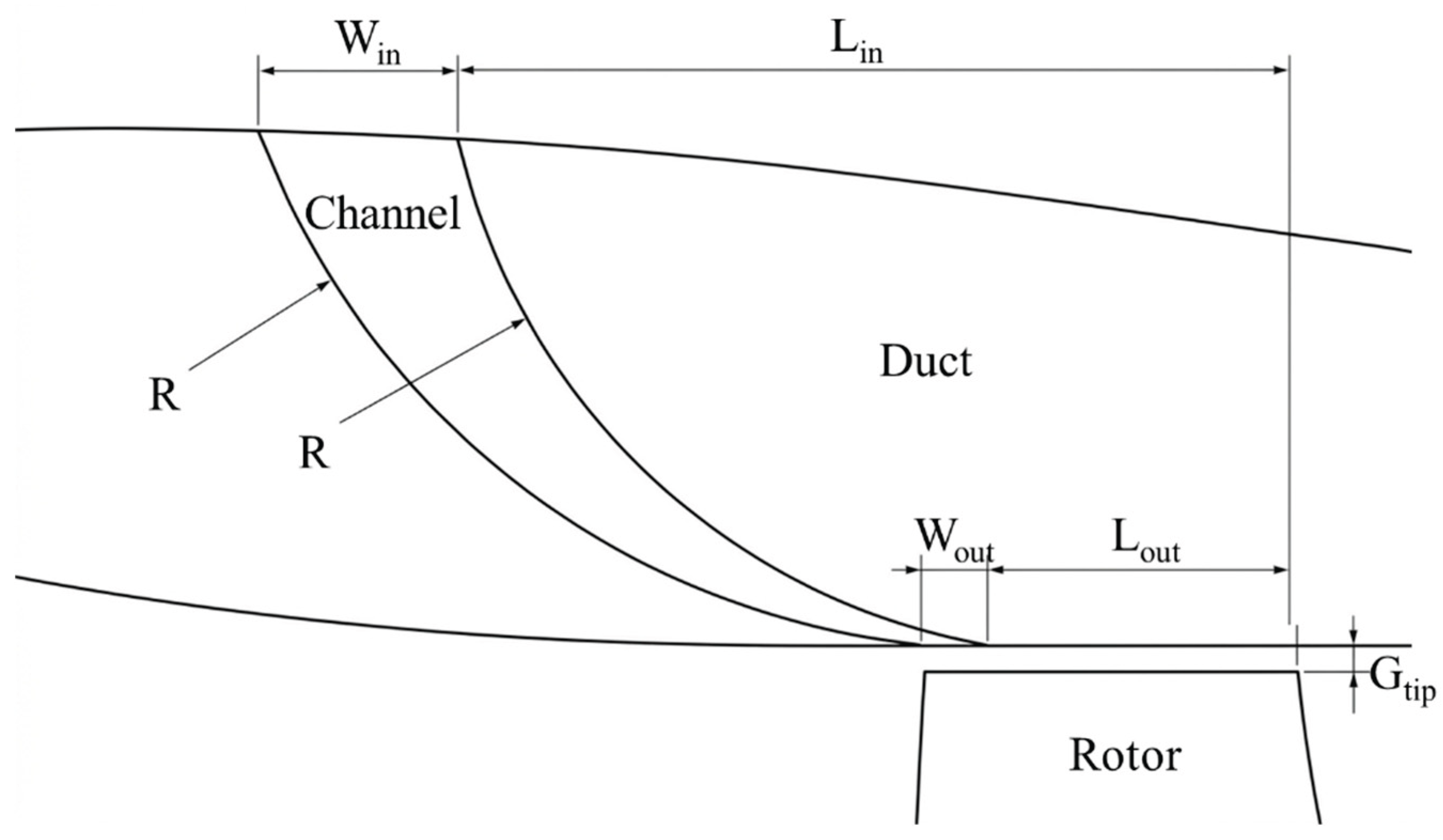 Preprints 210129 g003
