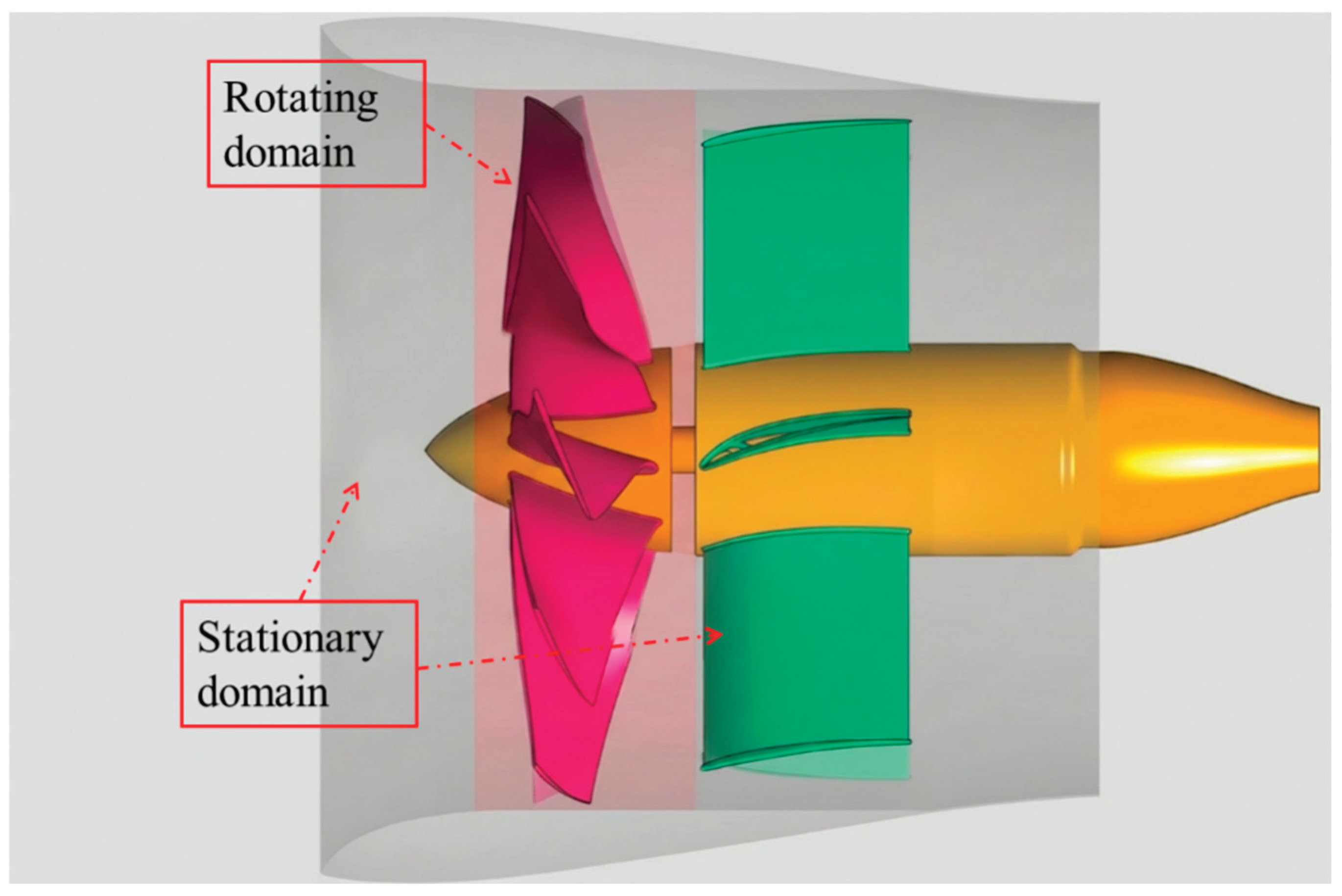 Preprints 210129 g005