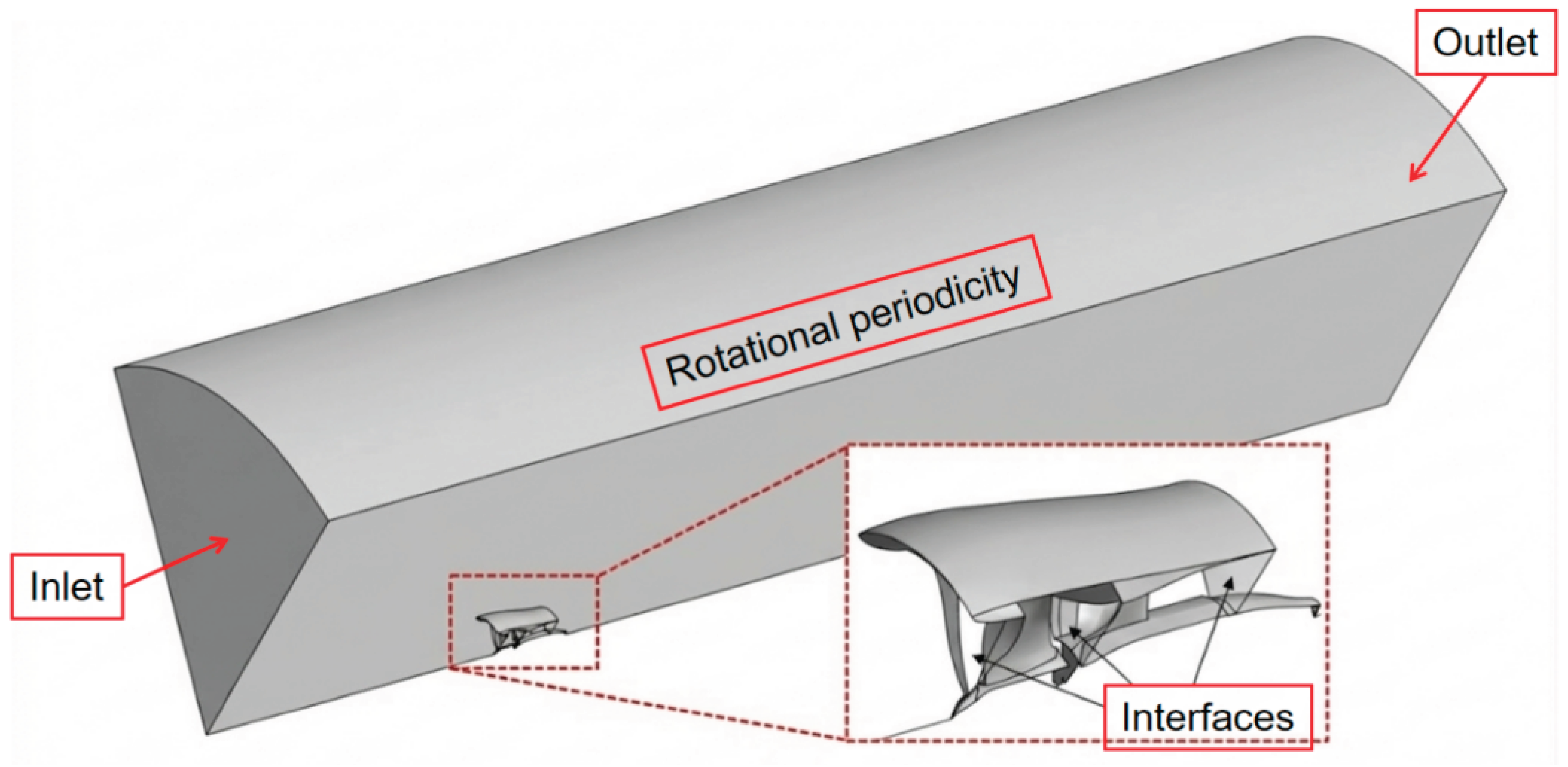 Preprints 210129 g008