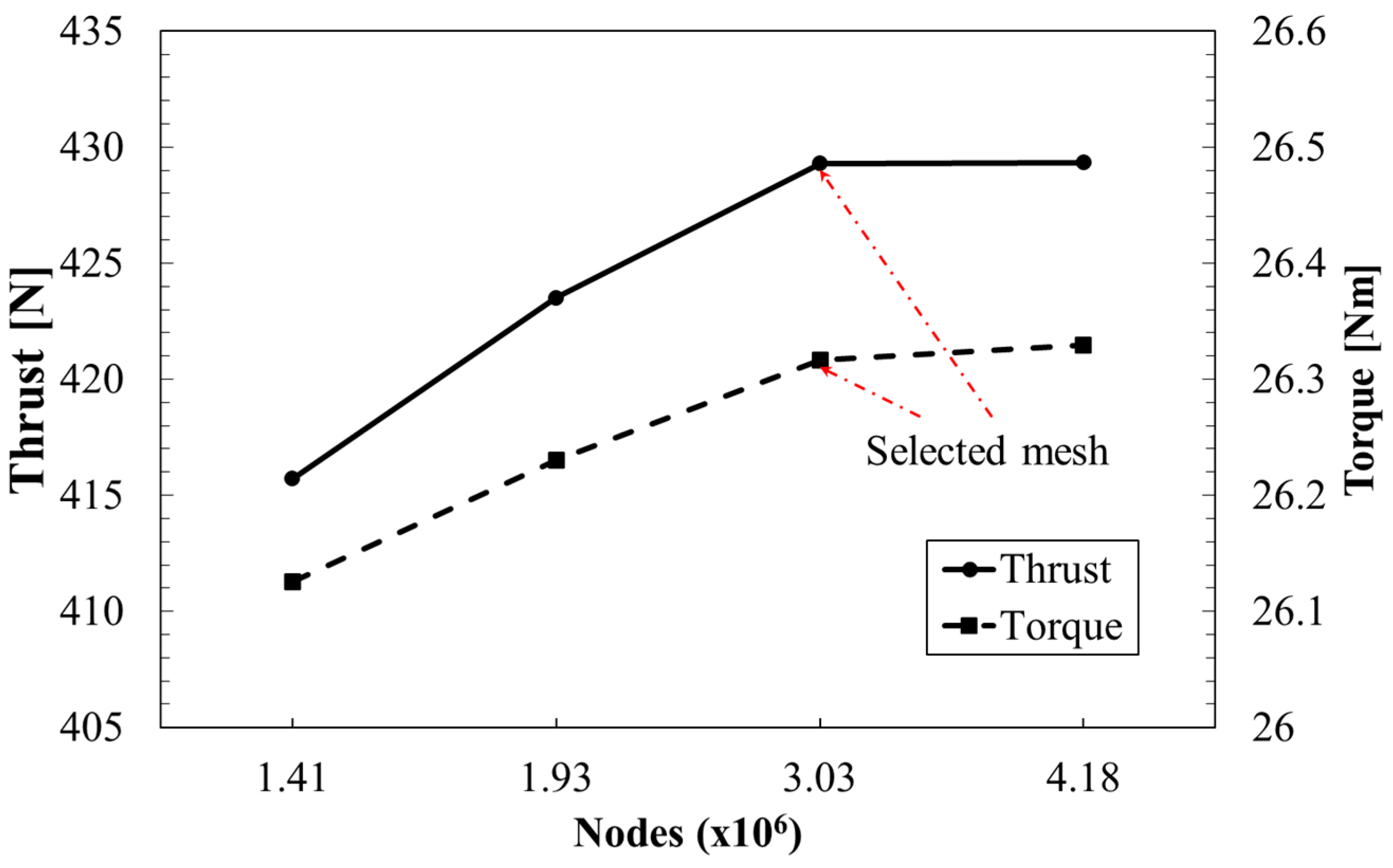 Preprints 210129 g009