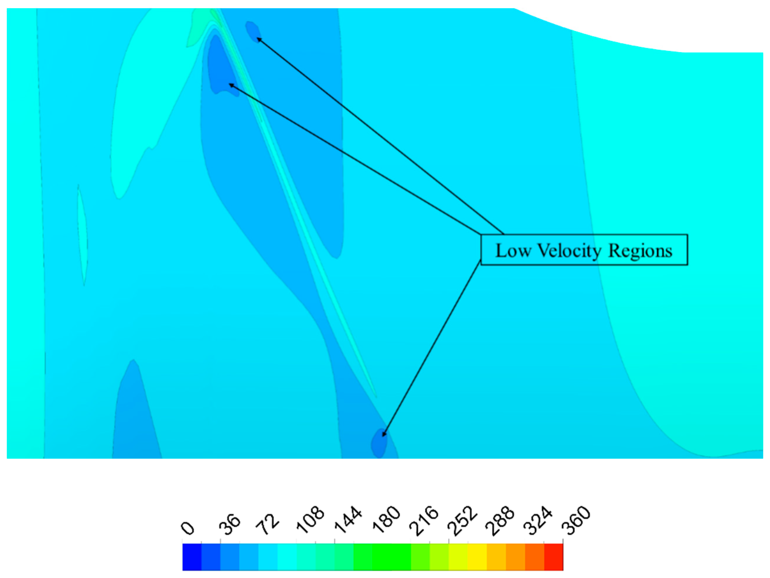 Preprints 210129 g010