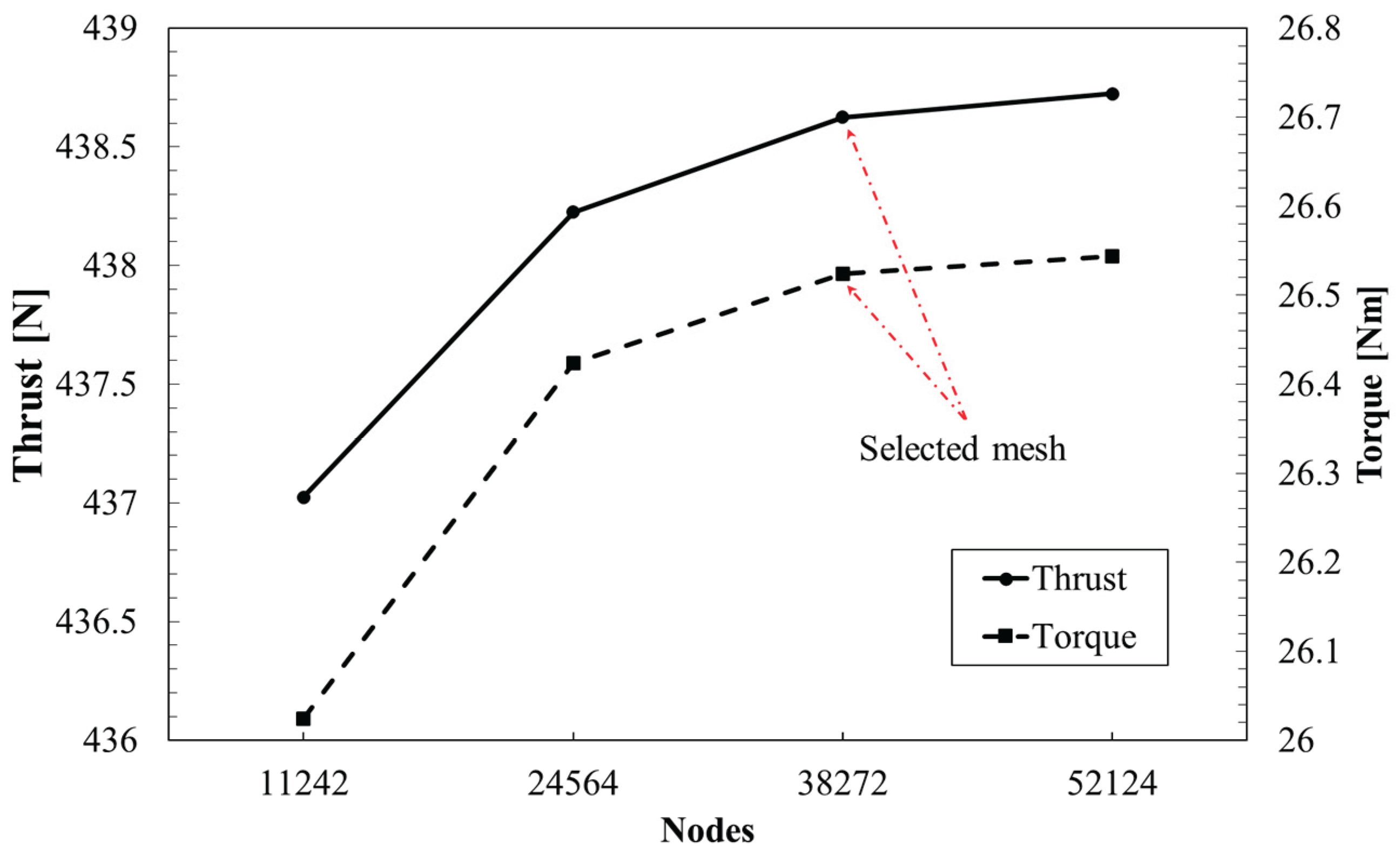 Preprints 210129 g011