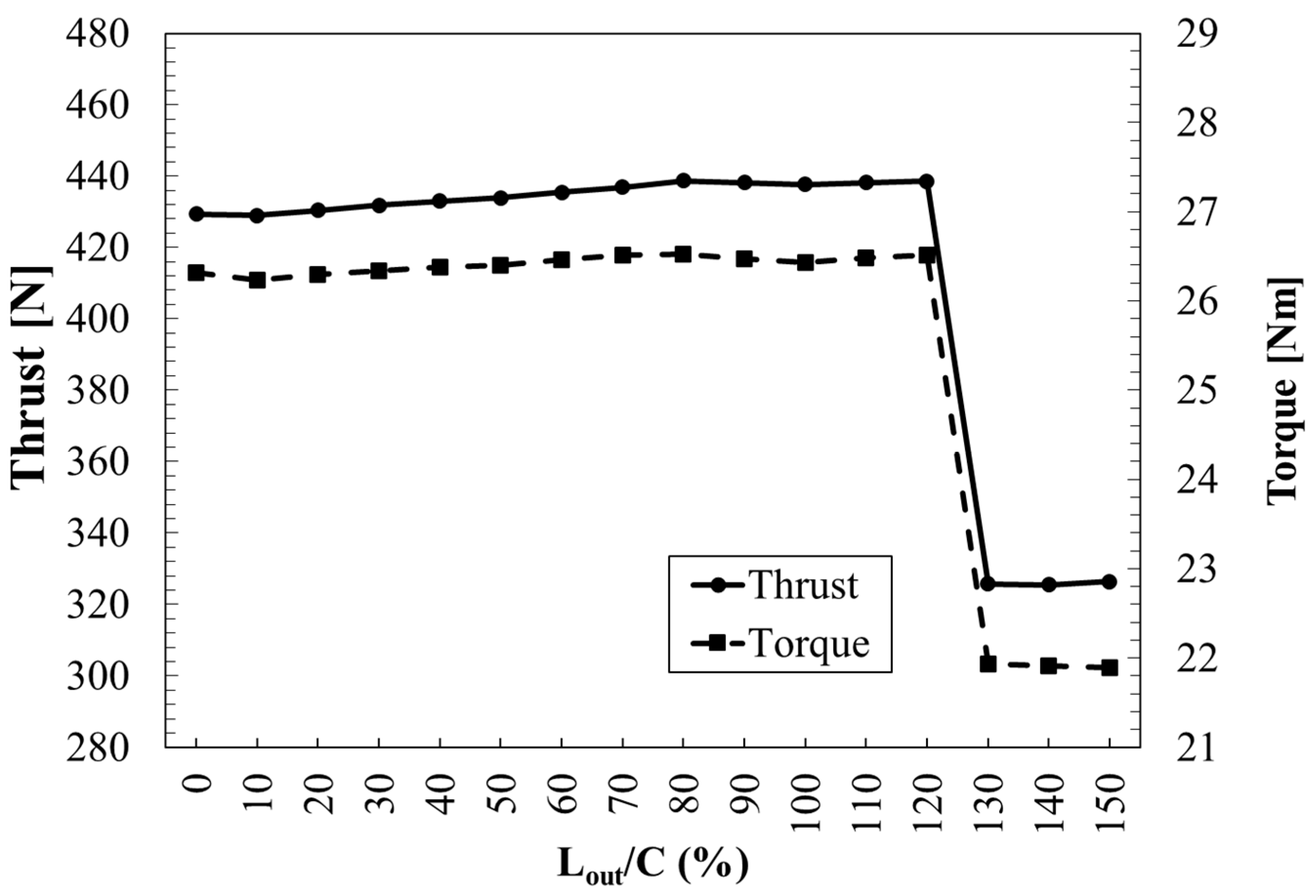 Preprints 210129 g013