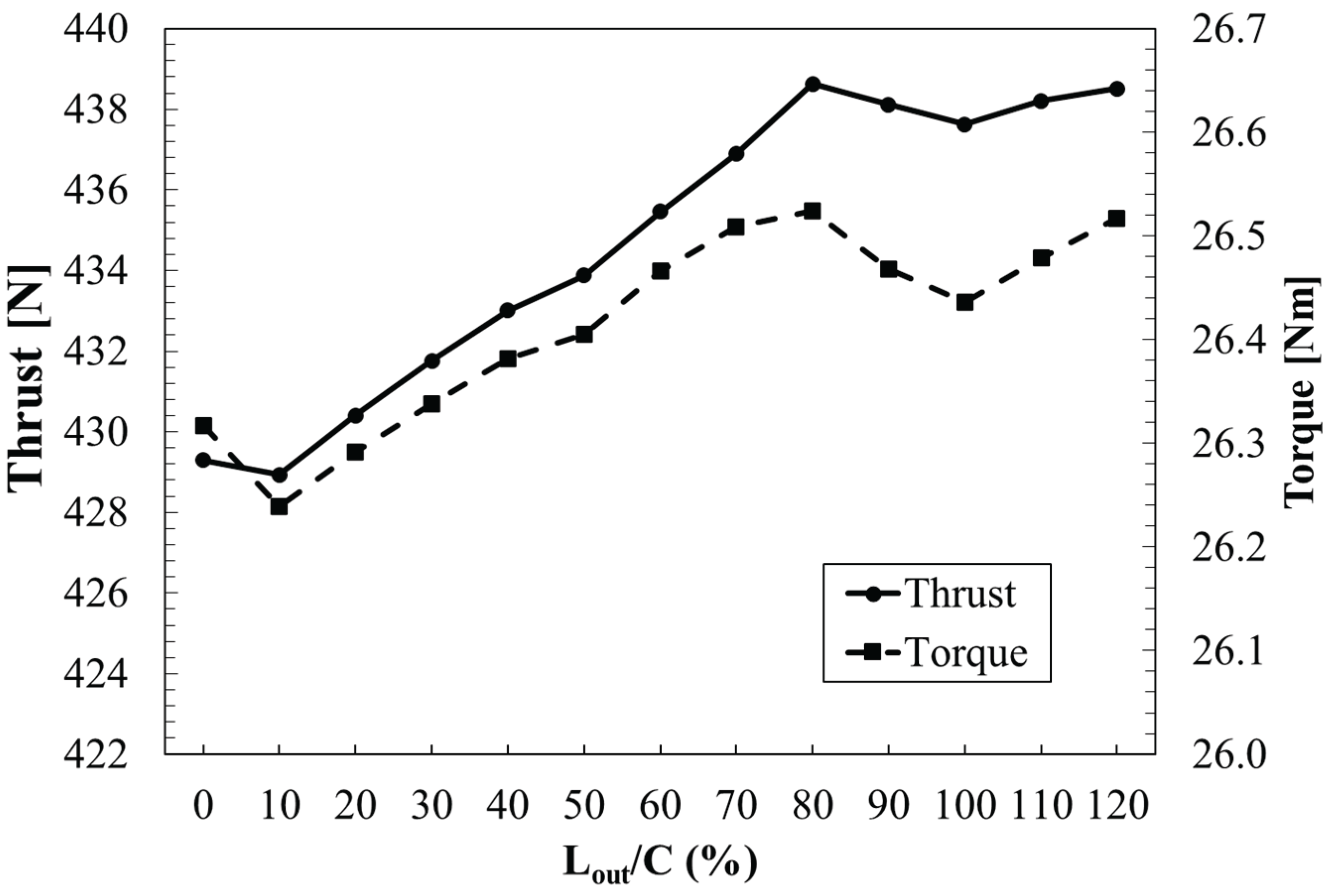Preprints 210129 g014