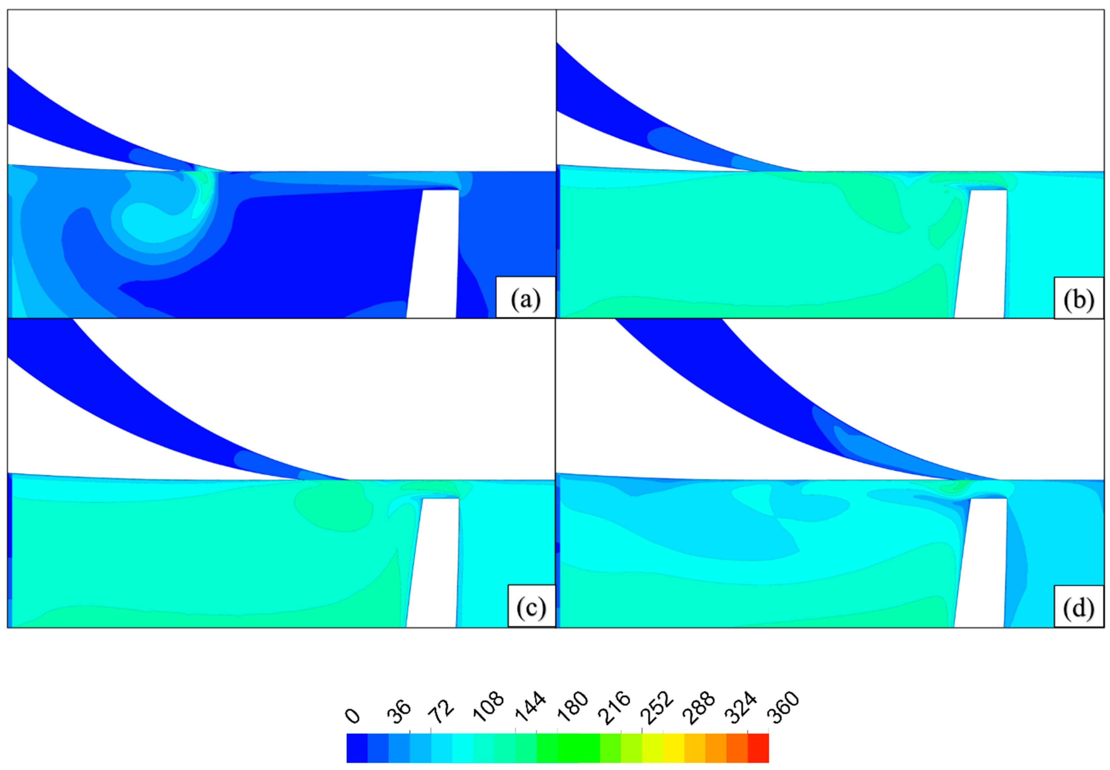 Preprints 210129 g015