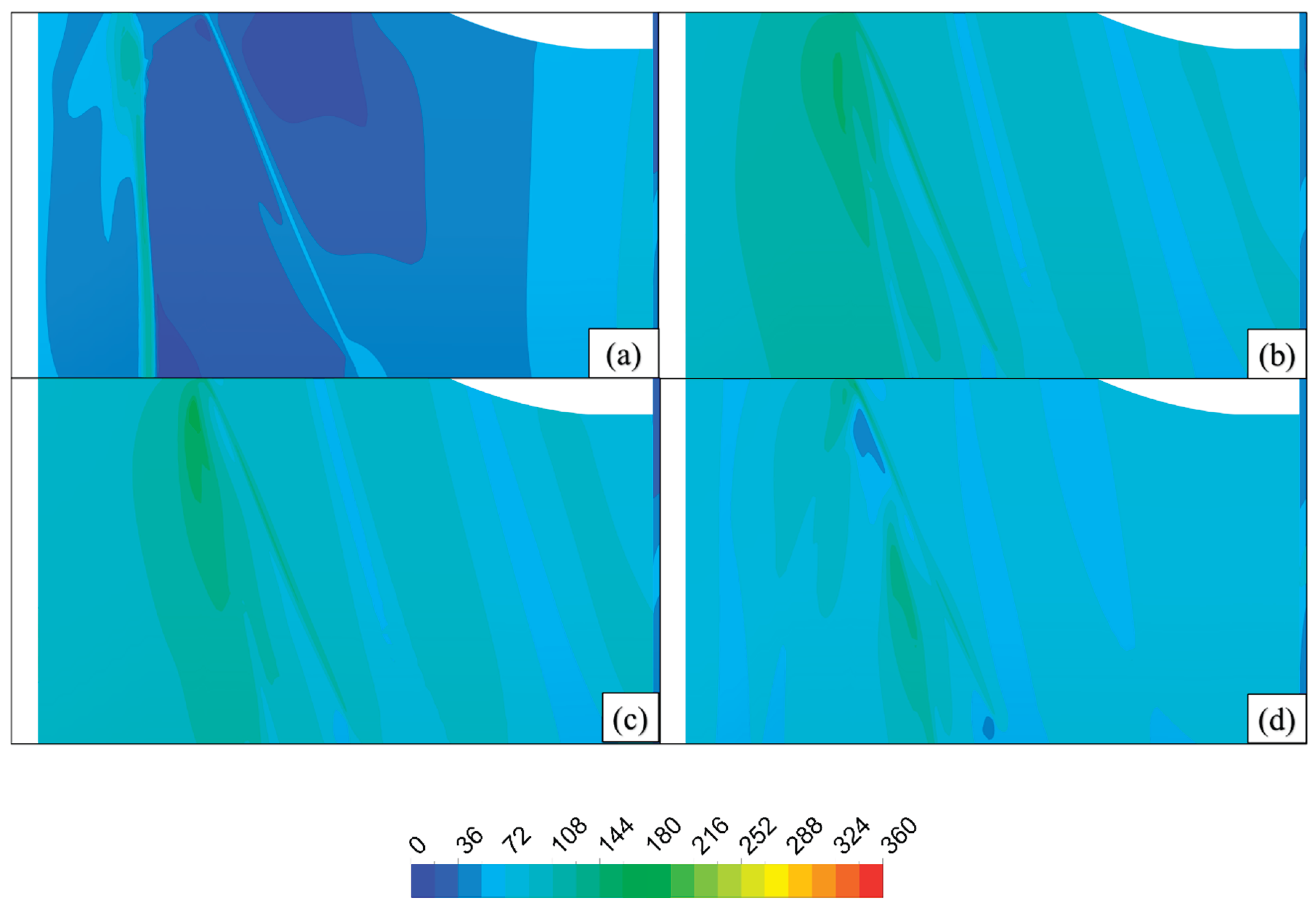 Preprints 210129 g016