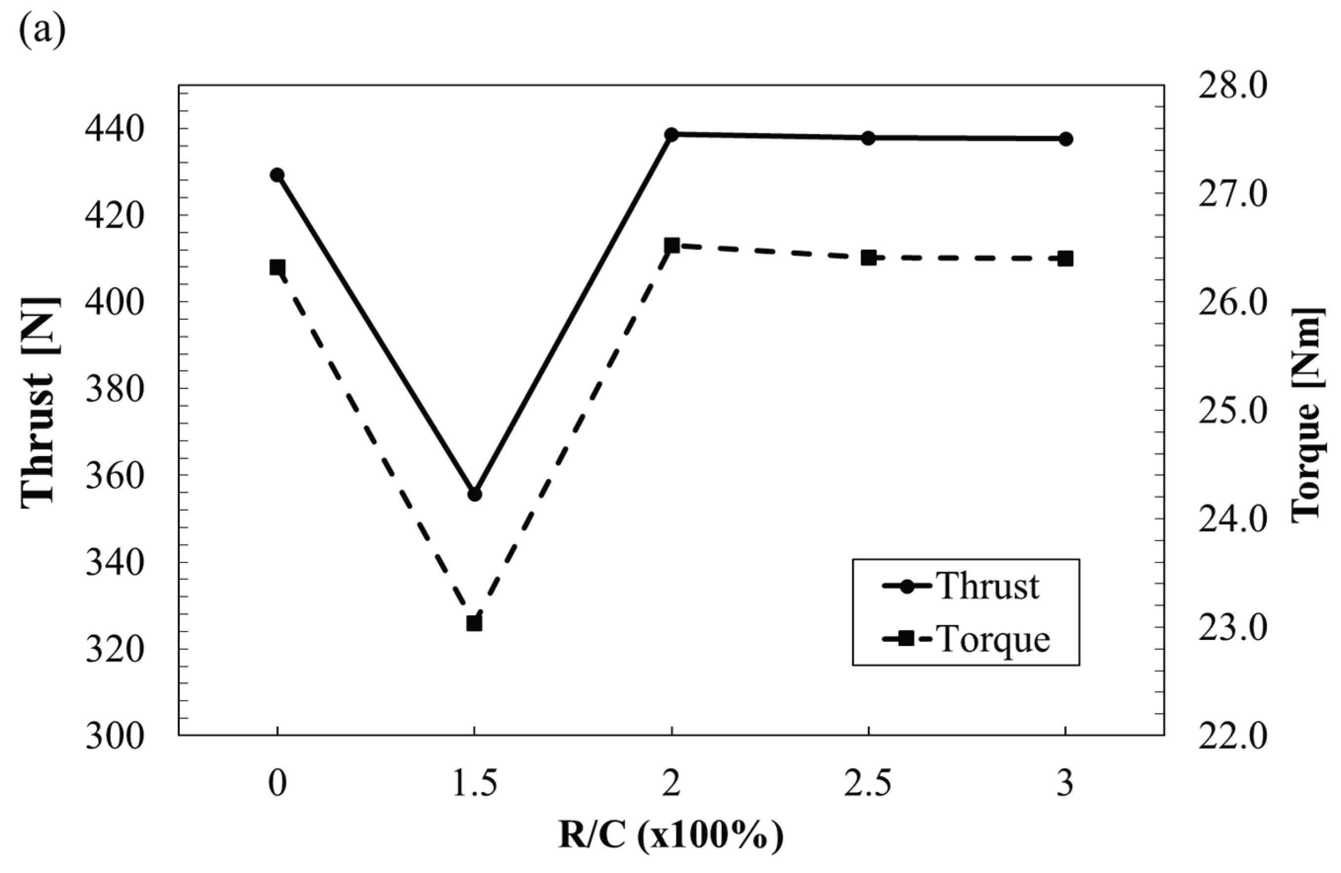 Preprints 210129 g017a