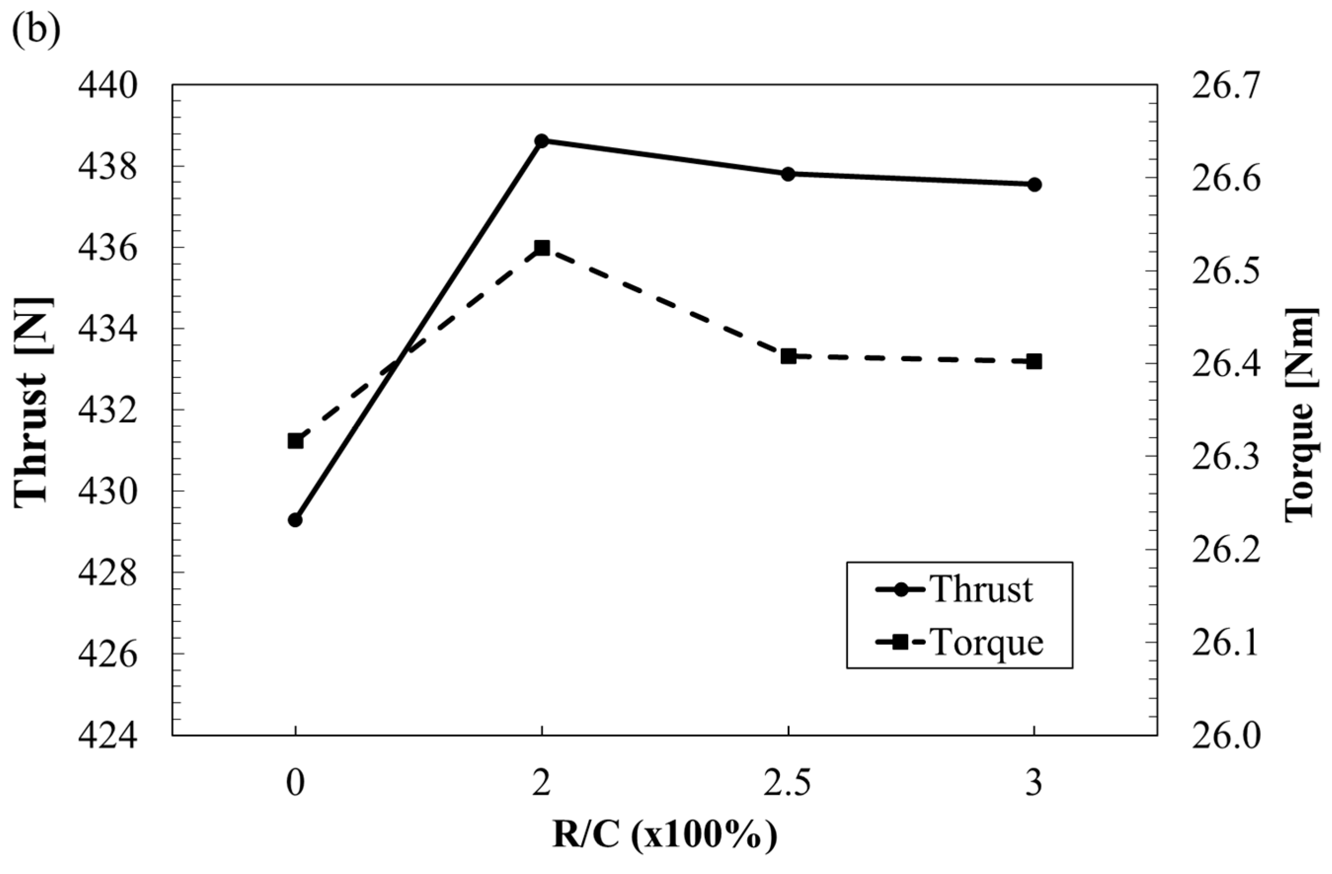 Preprints 210129 g017b