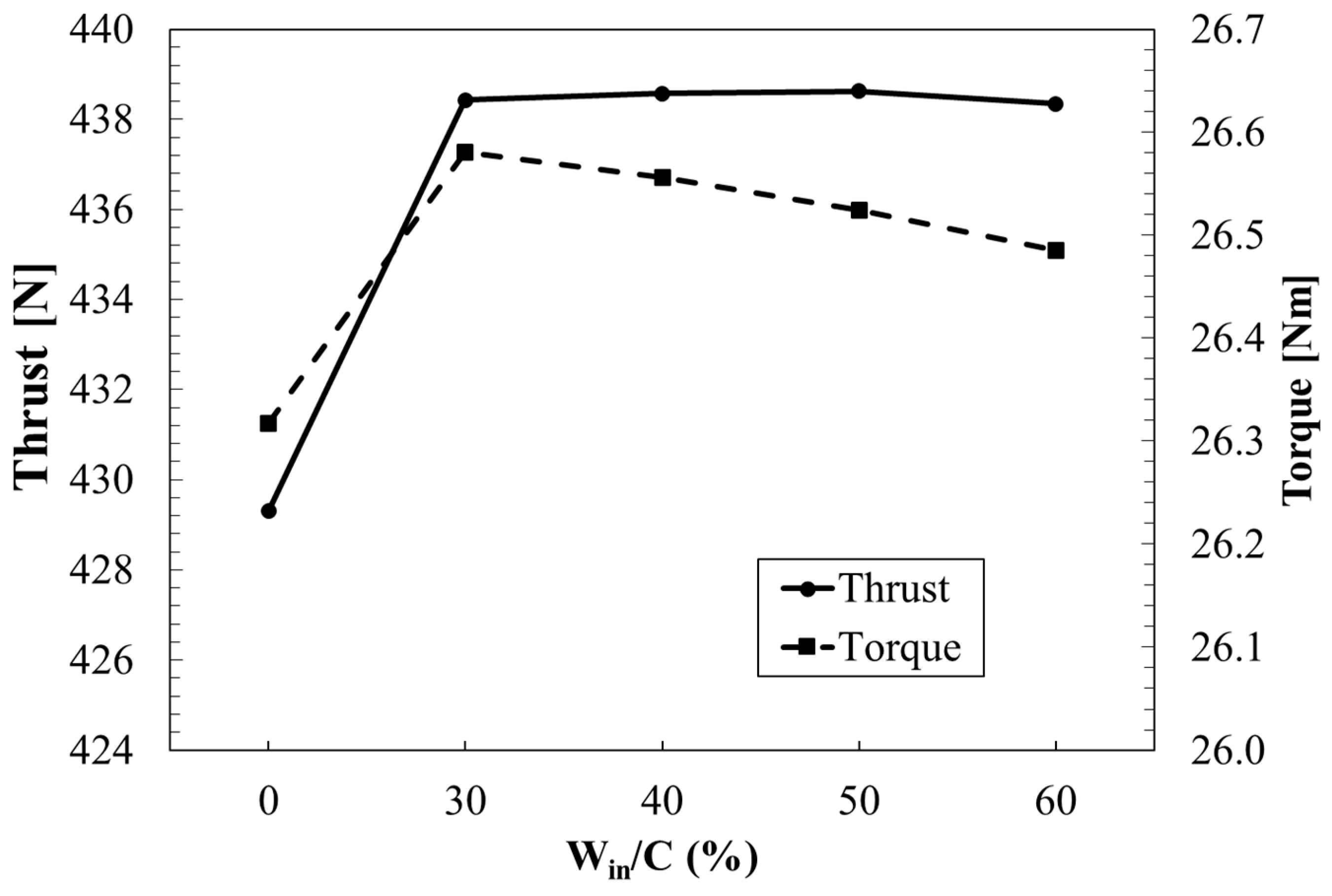 Preprints 210129 g020