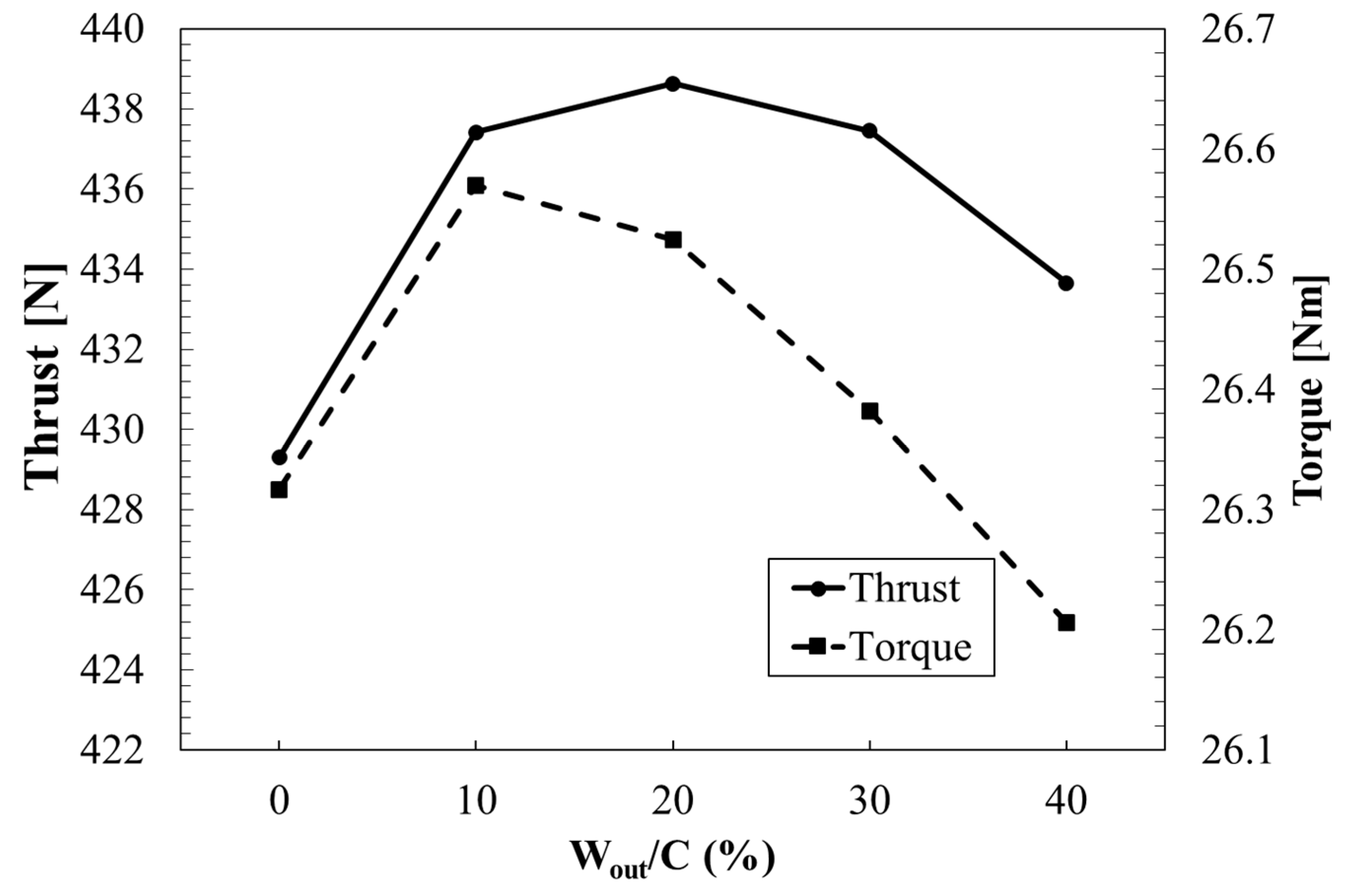 Preprints 210129 g022