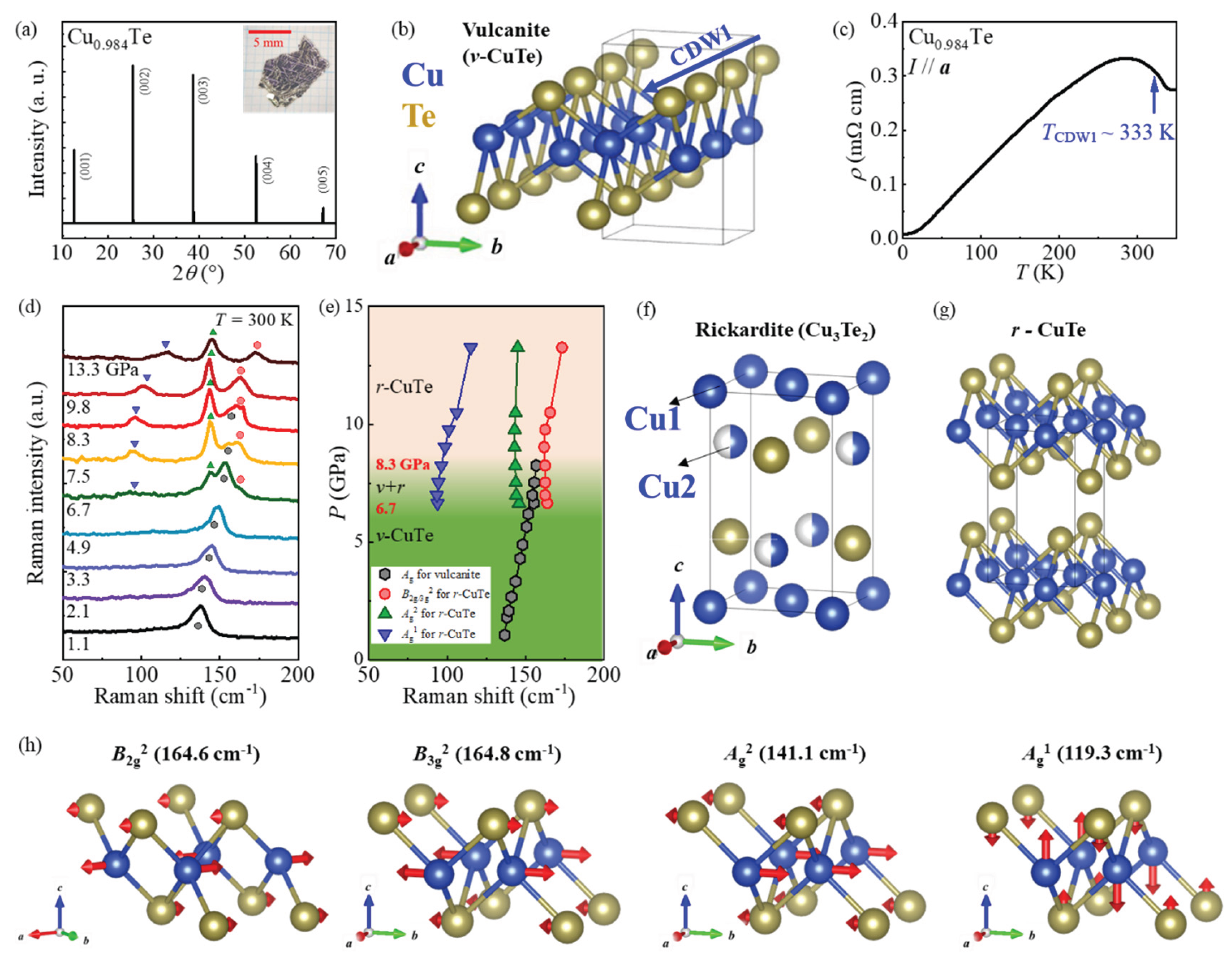 Preprints 178139 g001