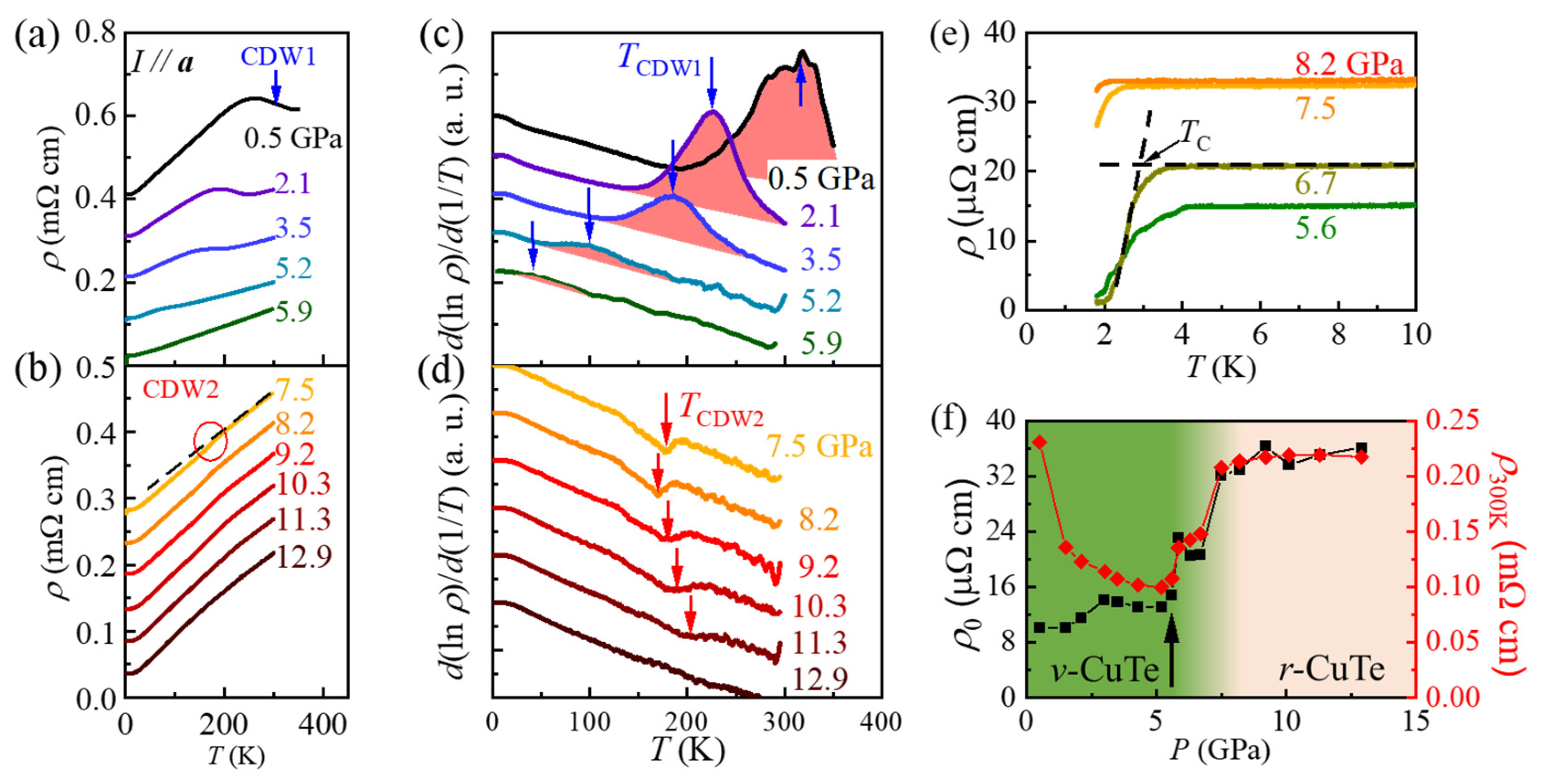 Preprints 178139 g002