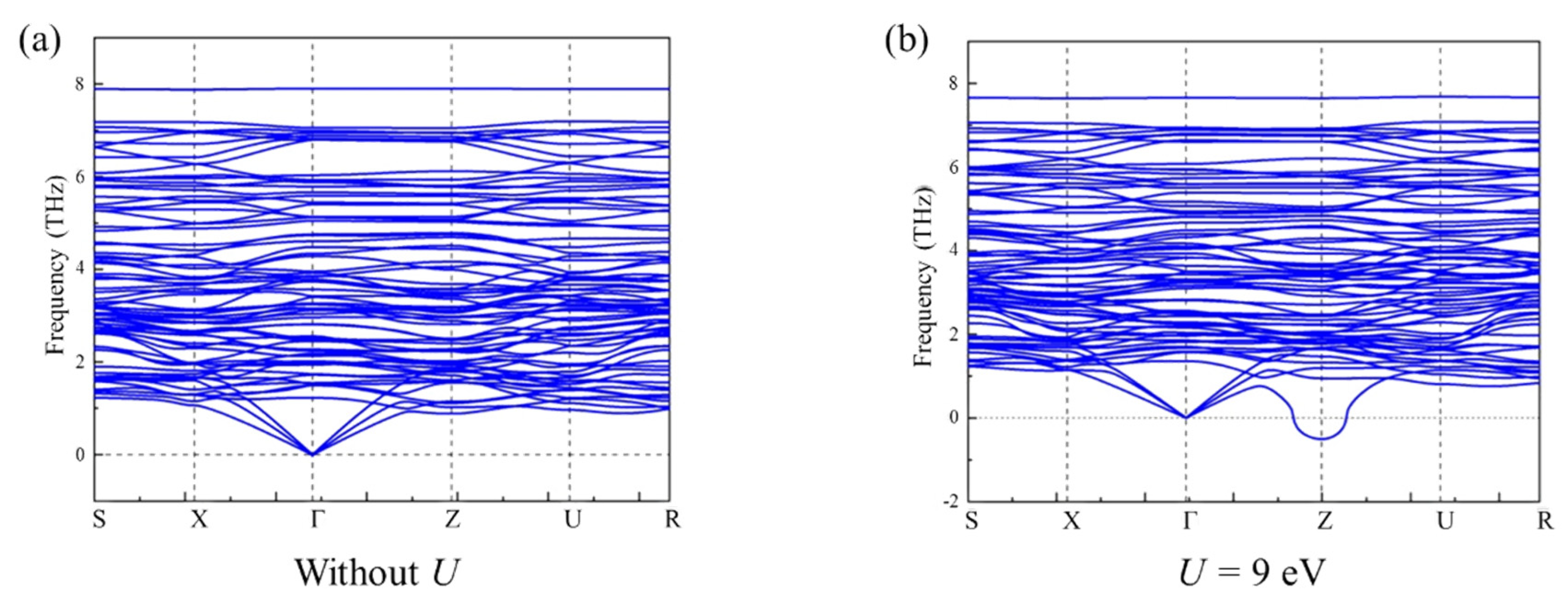 Preprints 178139 g003
