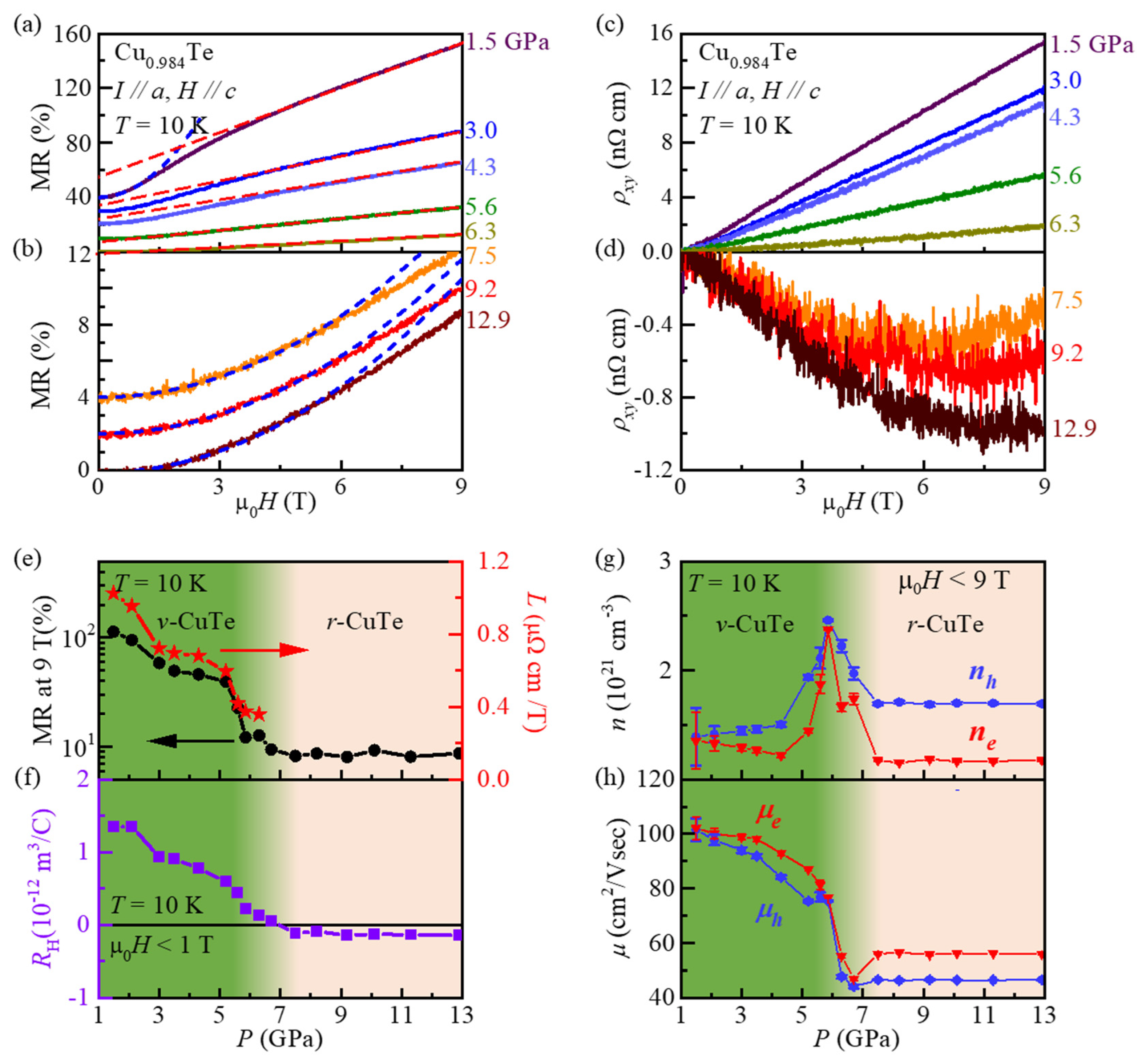 Preprints 178139 g004