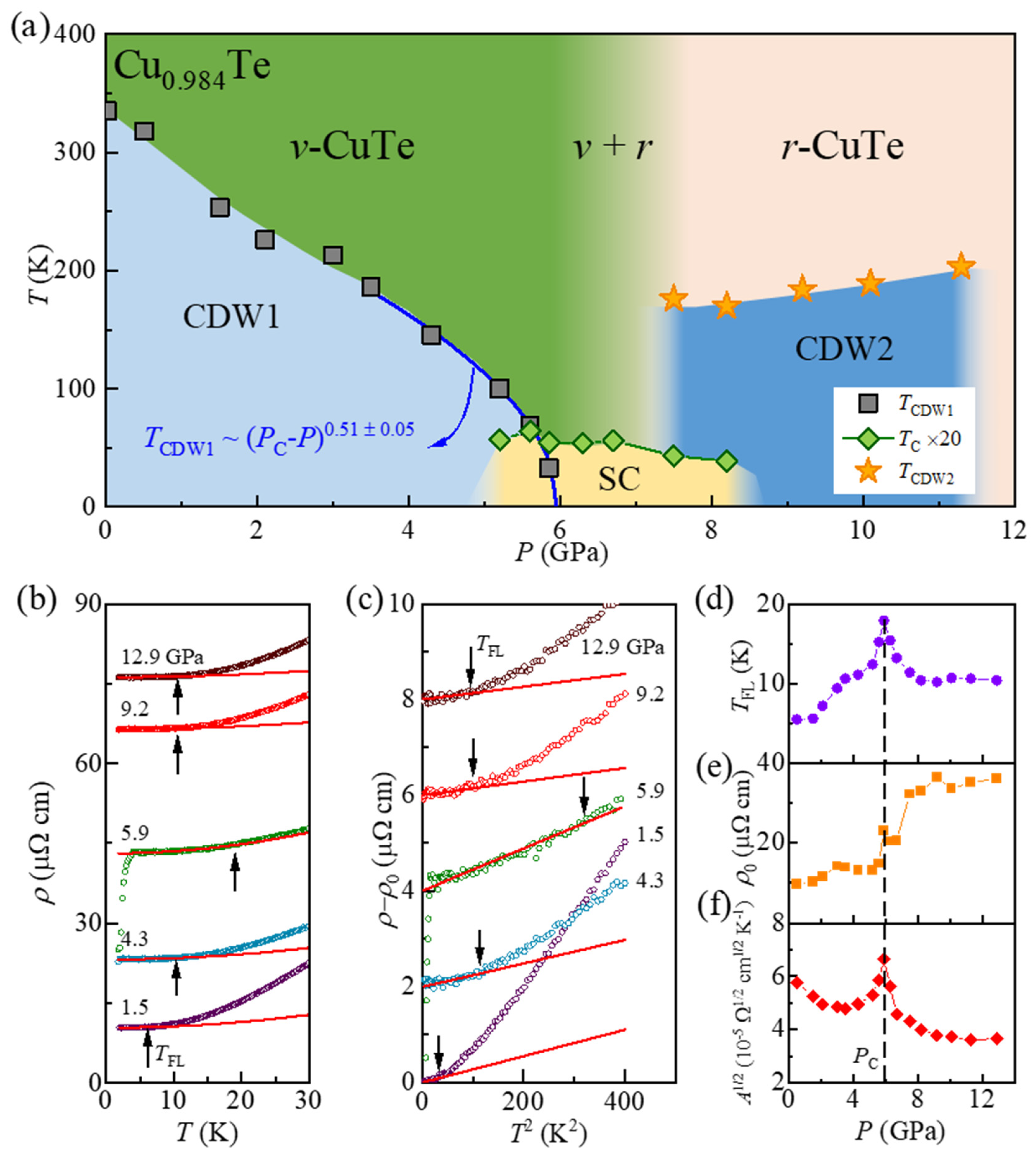 Preprints 178139 g005