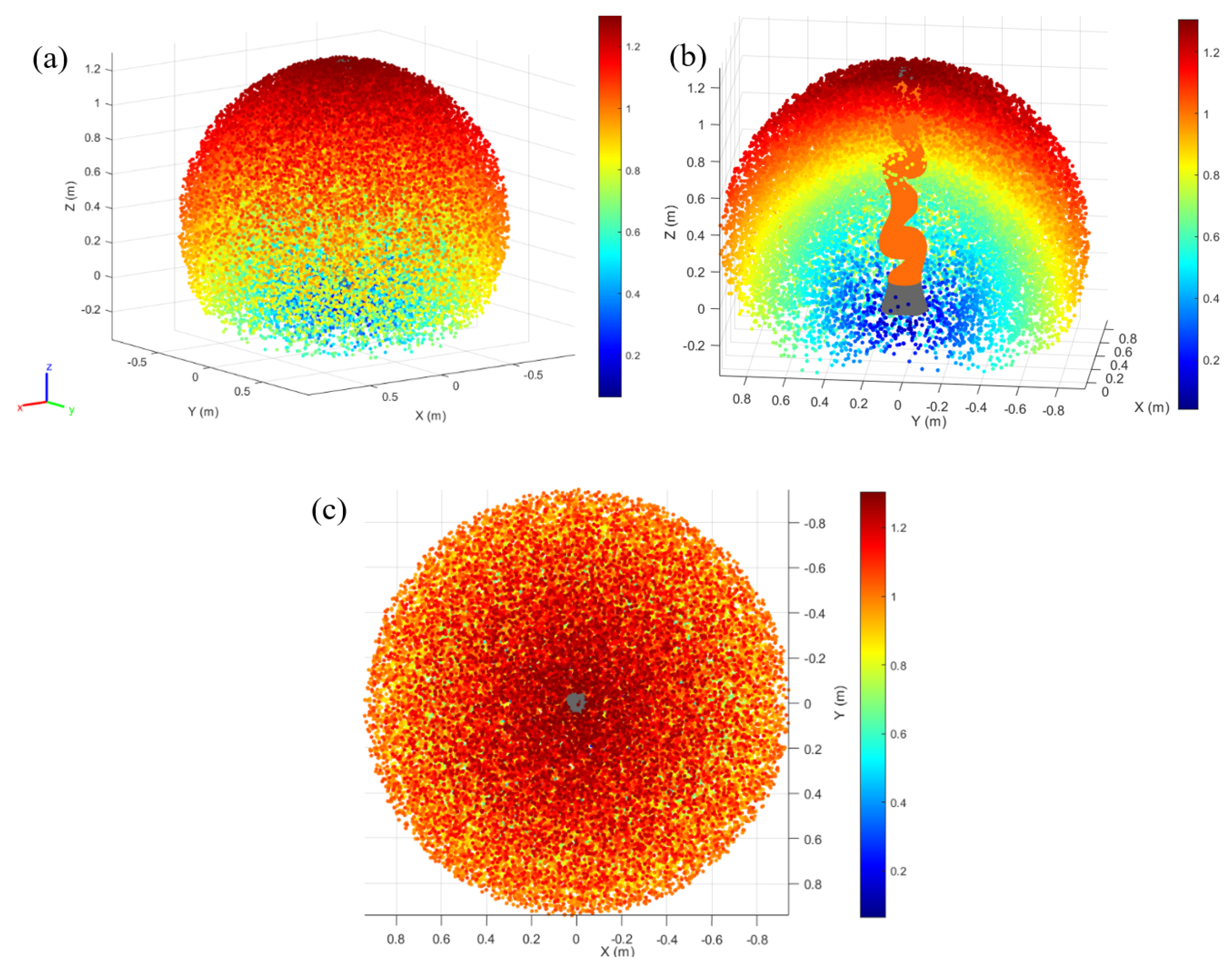 Preprints 187827 g003