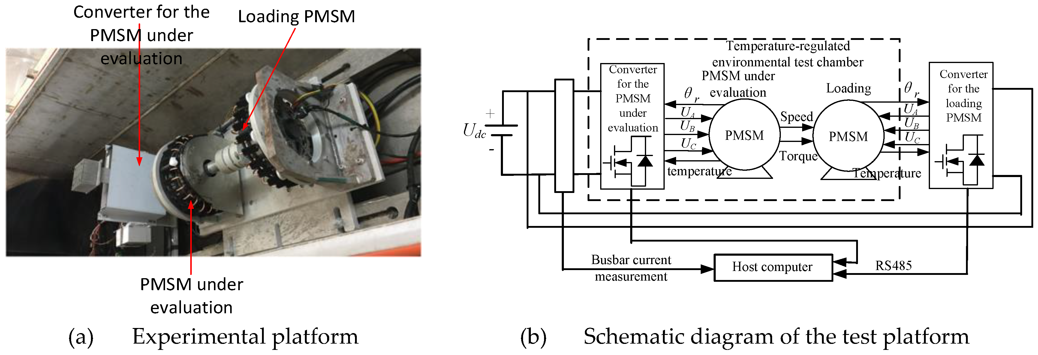 Preprints 166926 g002