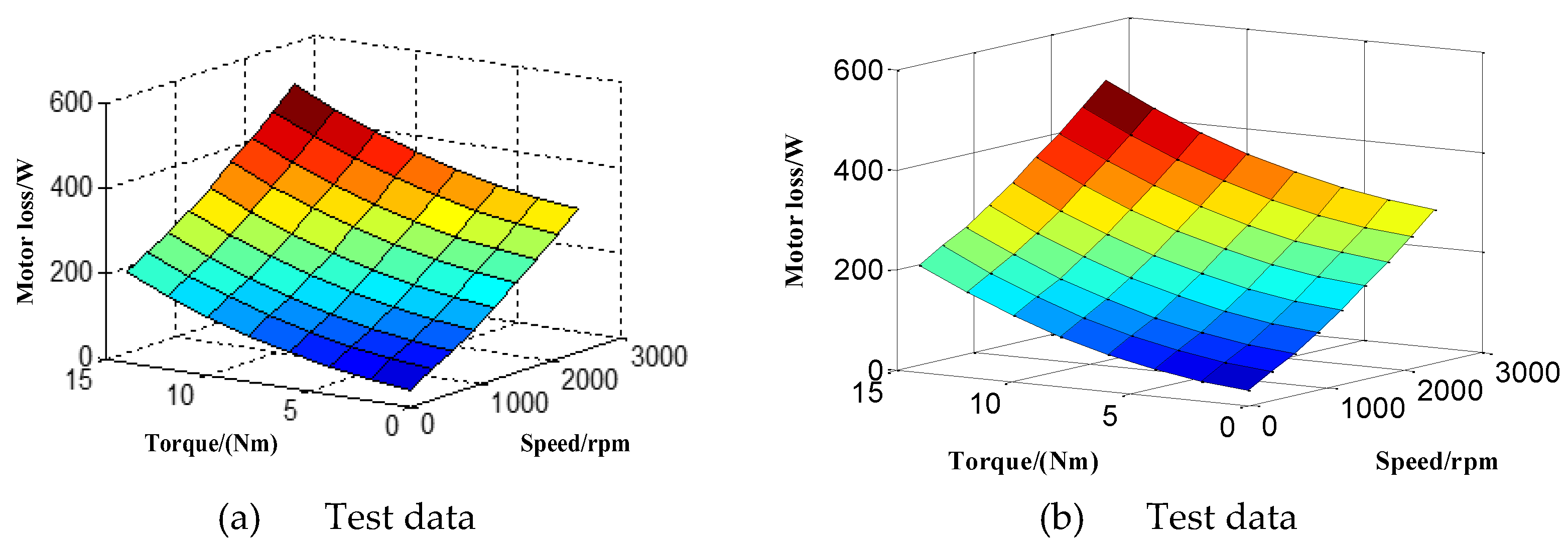 Preprints 166926 g003