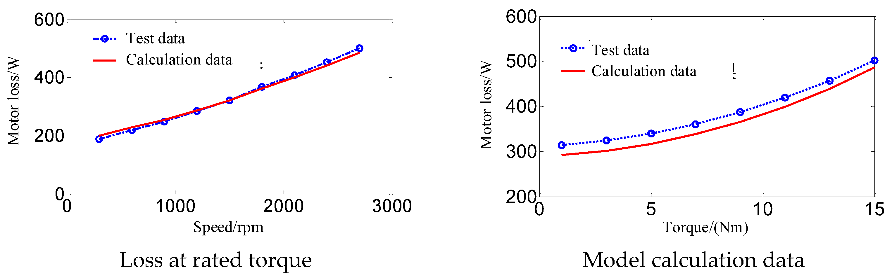 Preprints 166926 g004