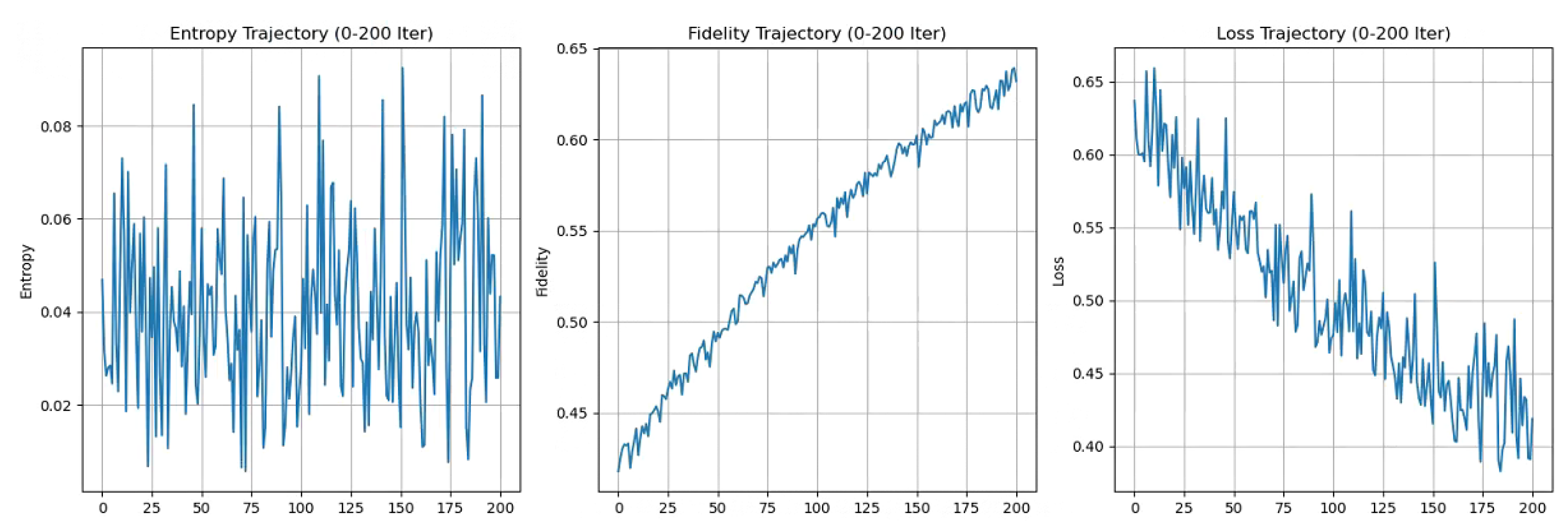 Preprints 180754 g003