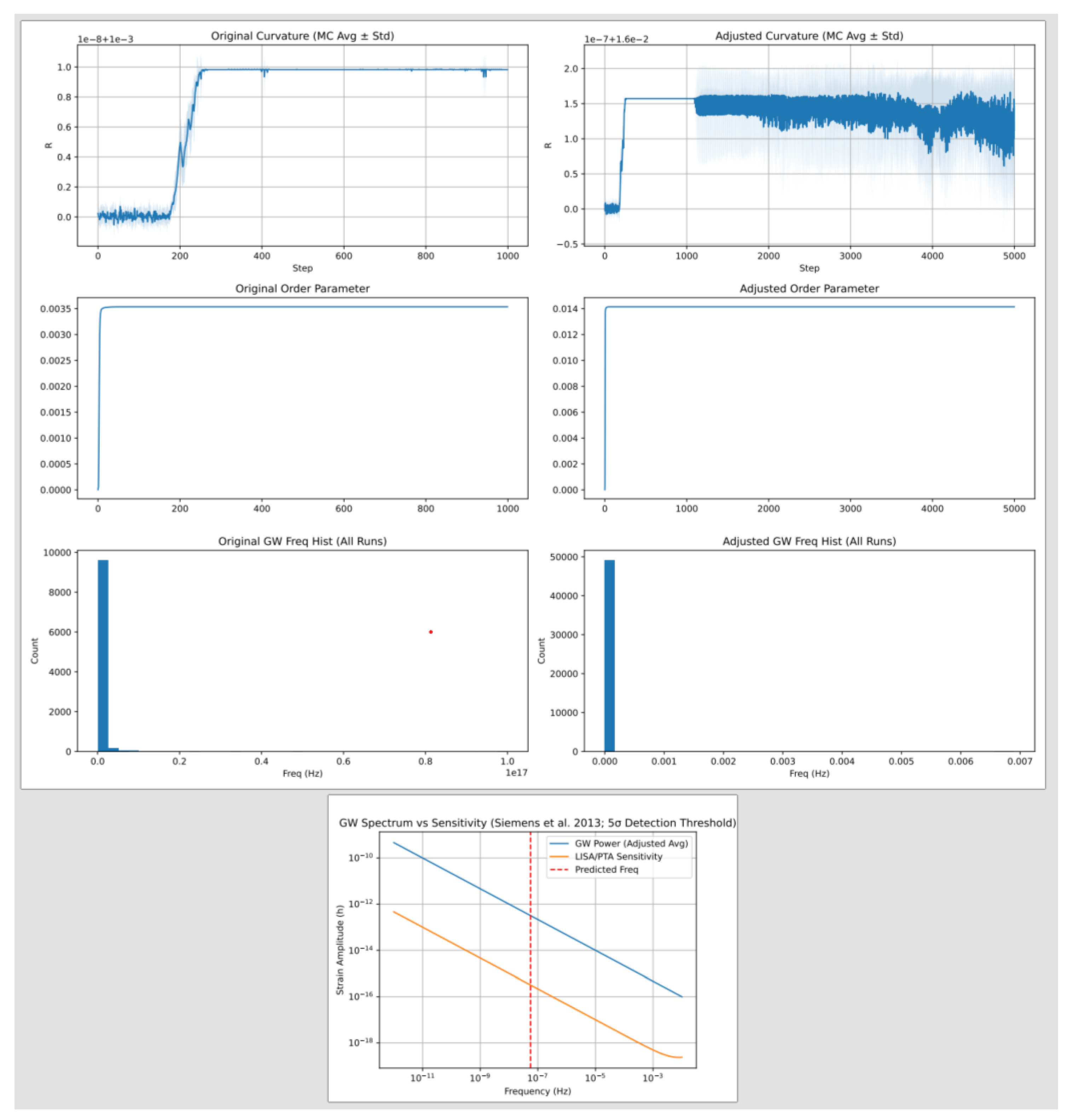 Preprints 180754 g004