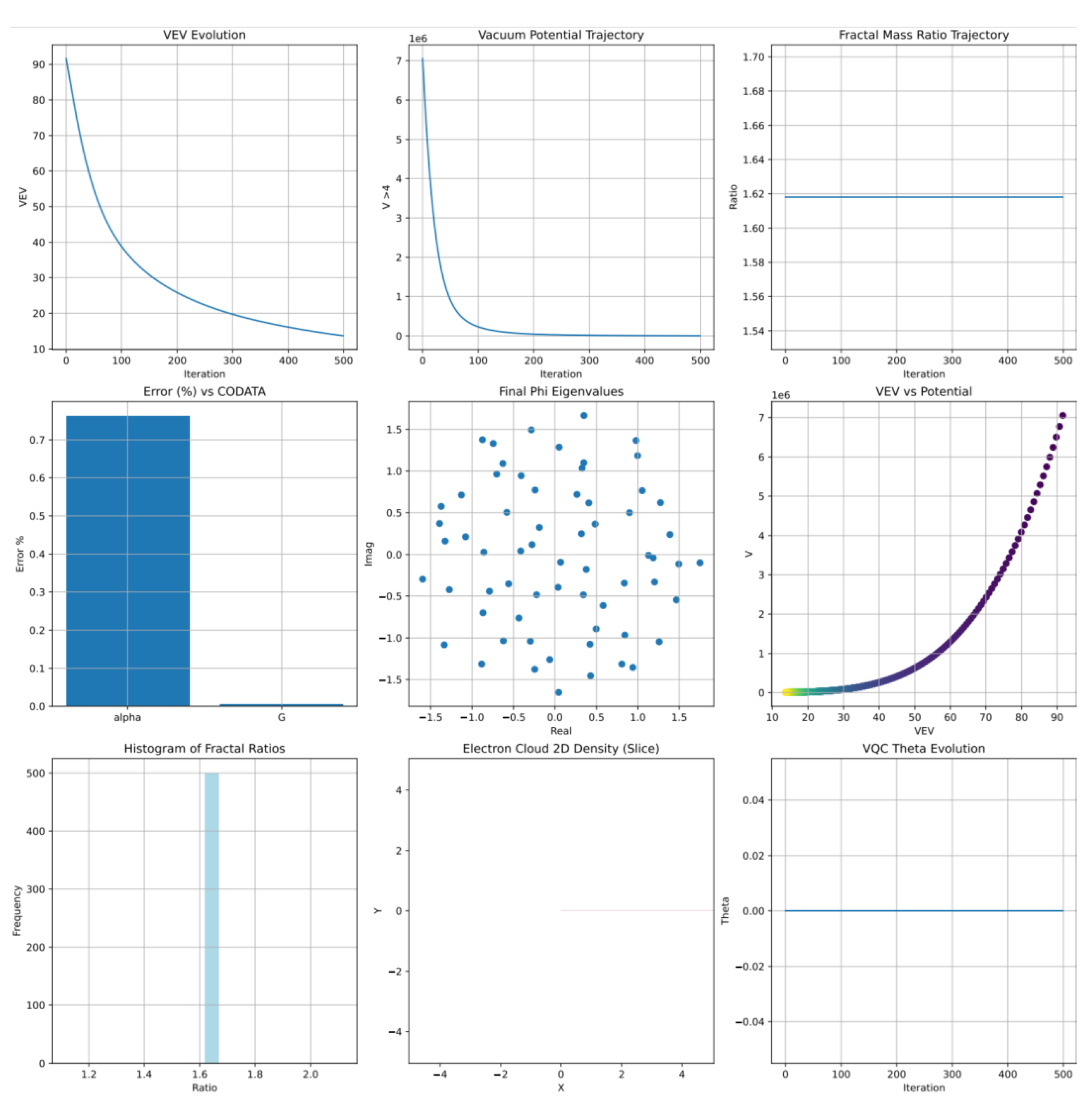 Preprints 180754 g005