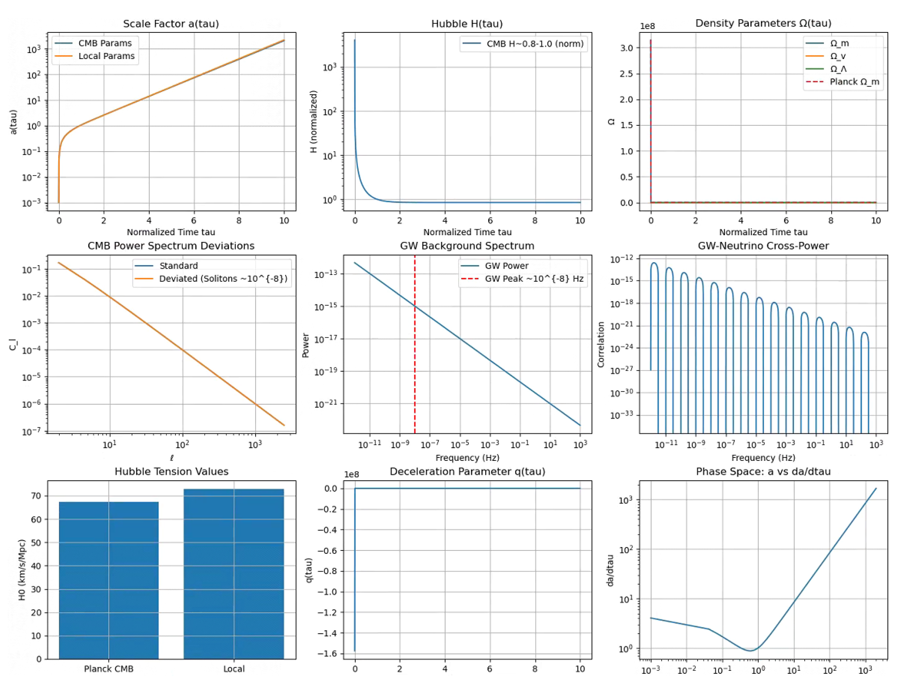Preprints 180754 g006