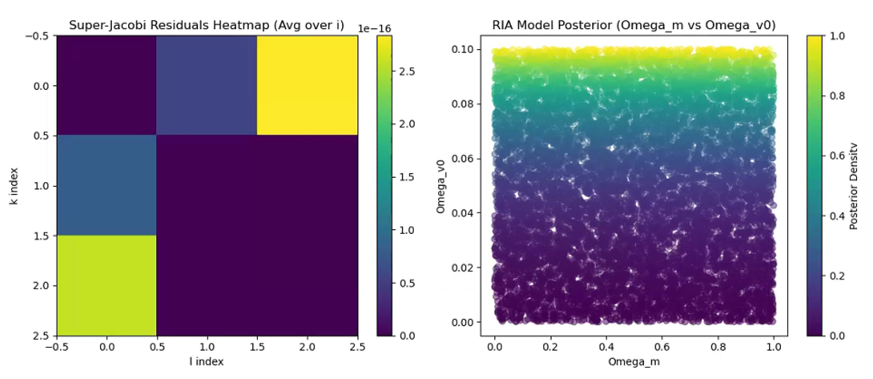 Preprints 180754 g007