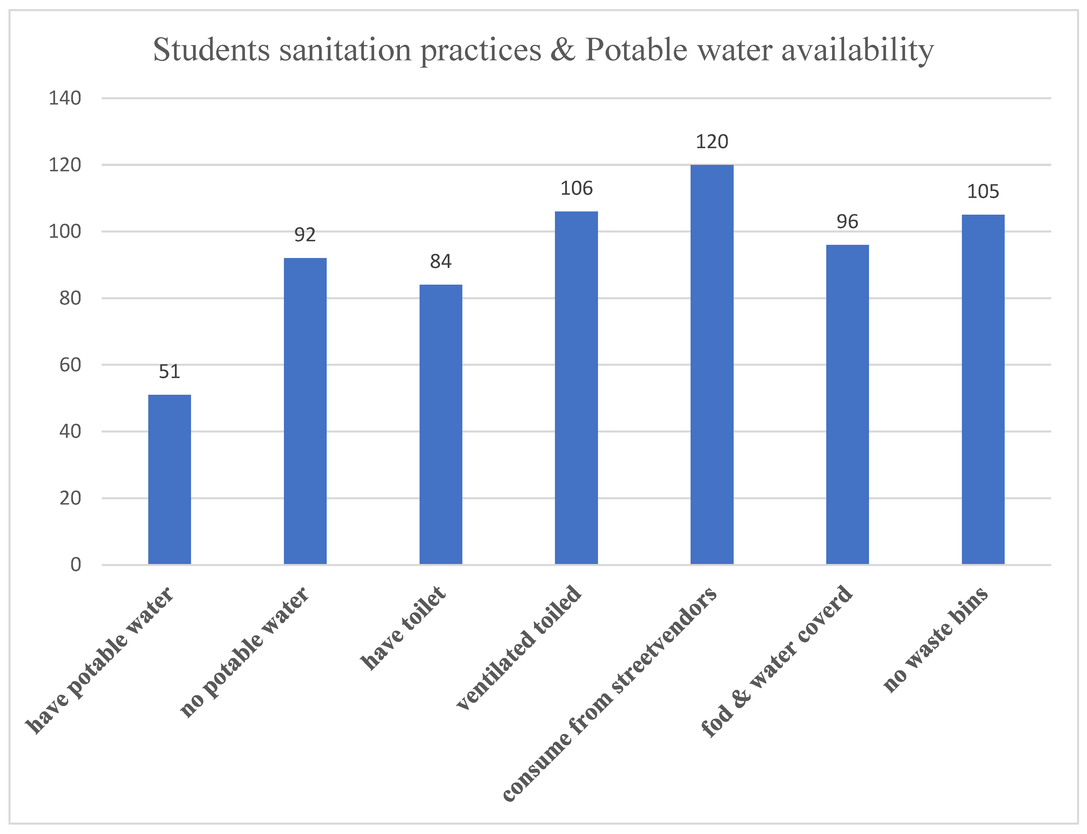 Preprints 163793 g004