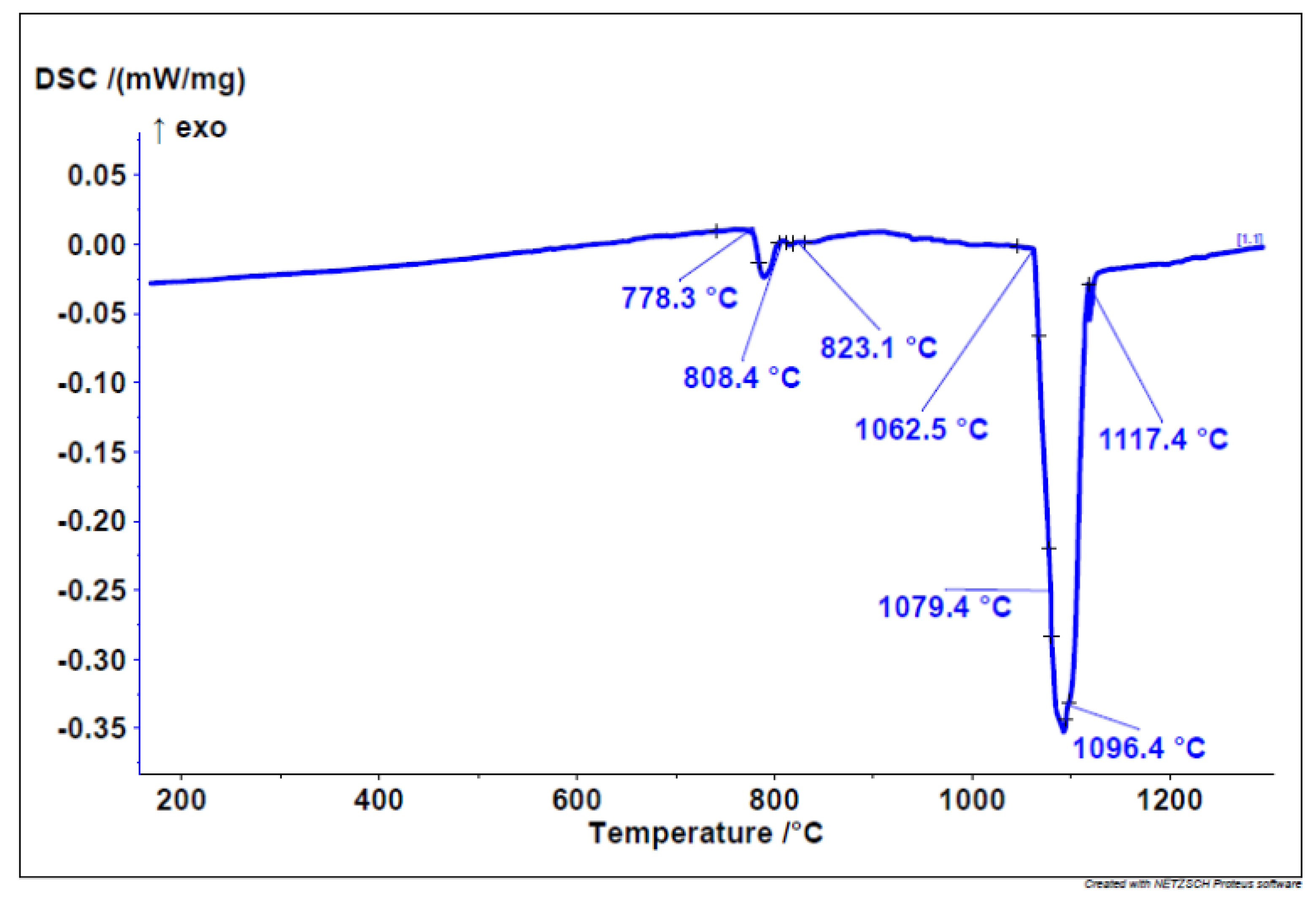 Preprints 118042 g001