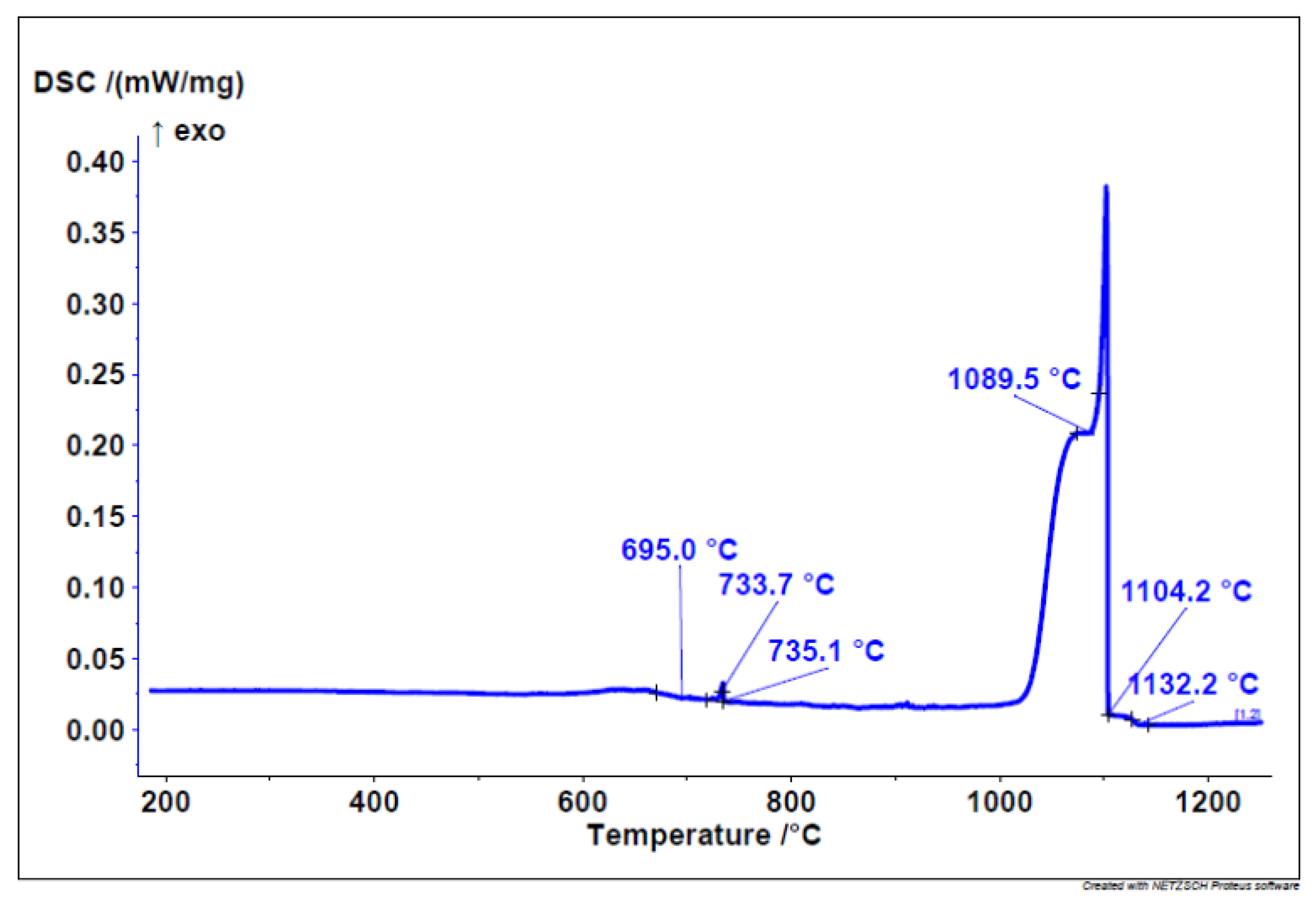 Preprints 118042 g002