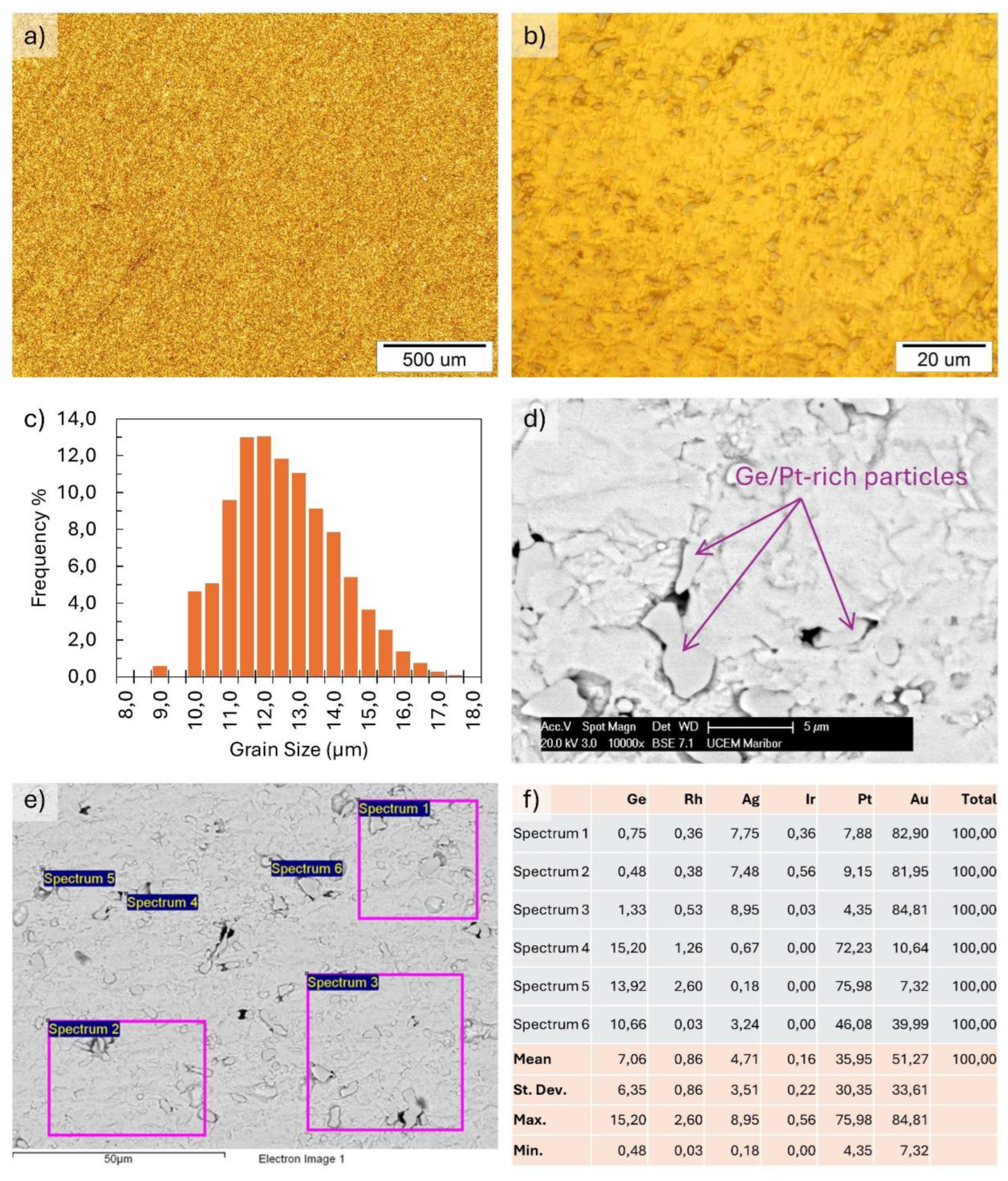 Preprints 118042 g003