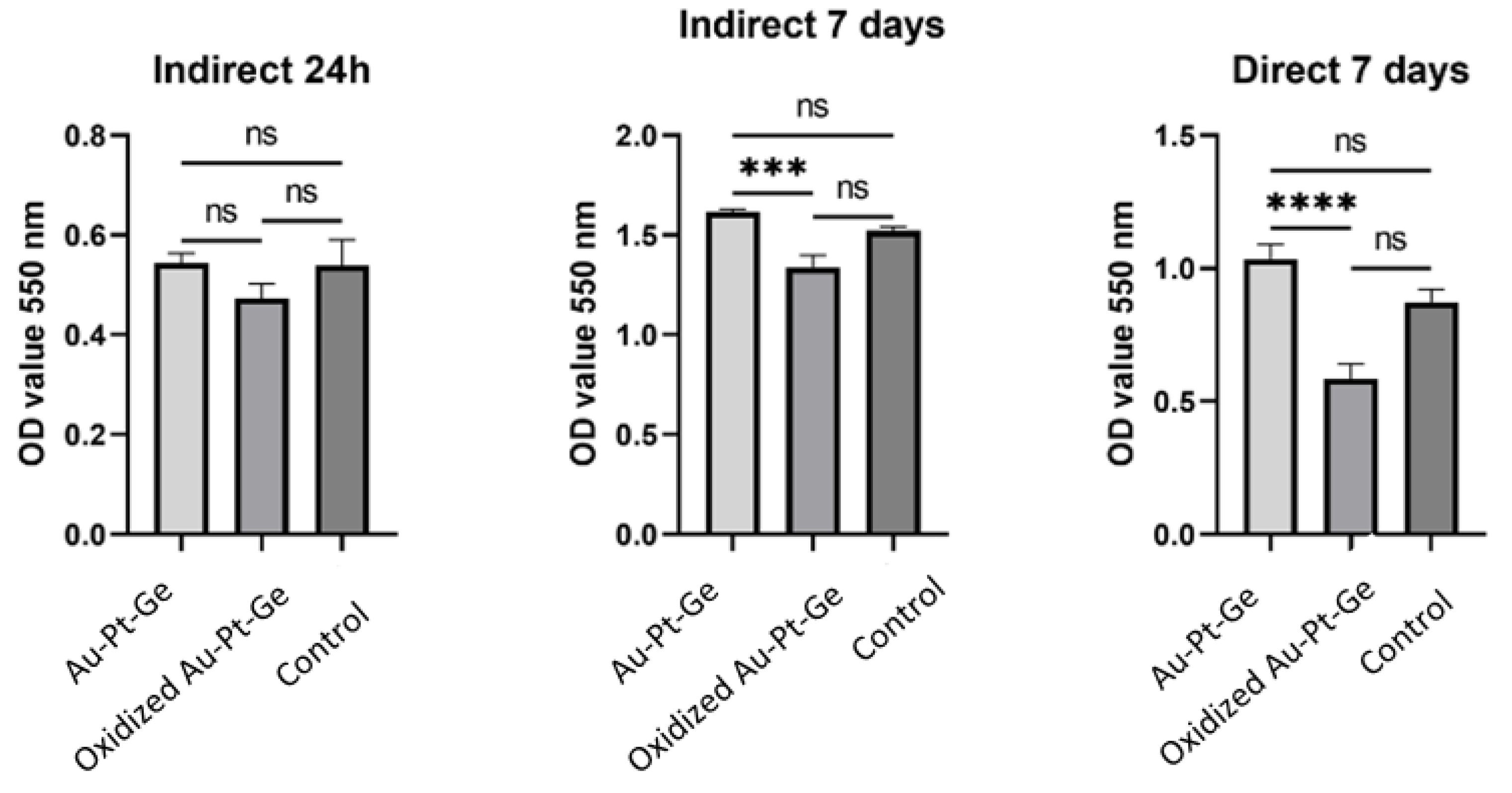 Preprints 118042 g005