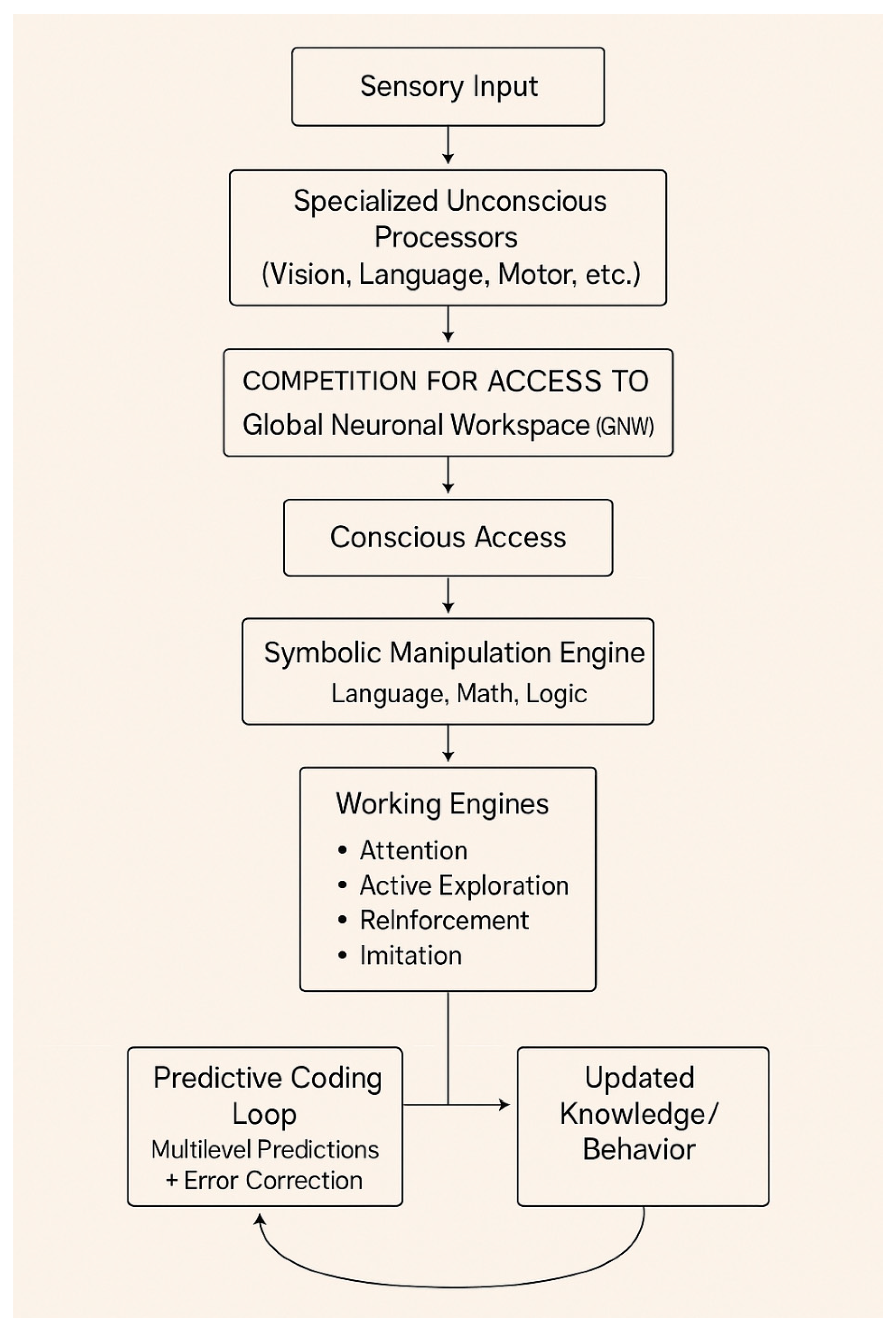 Preprints 155278 g001