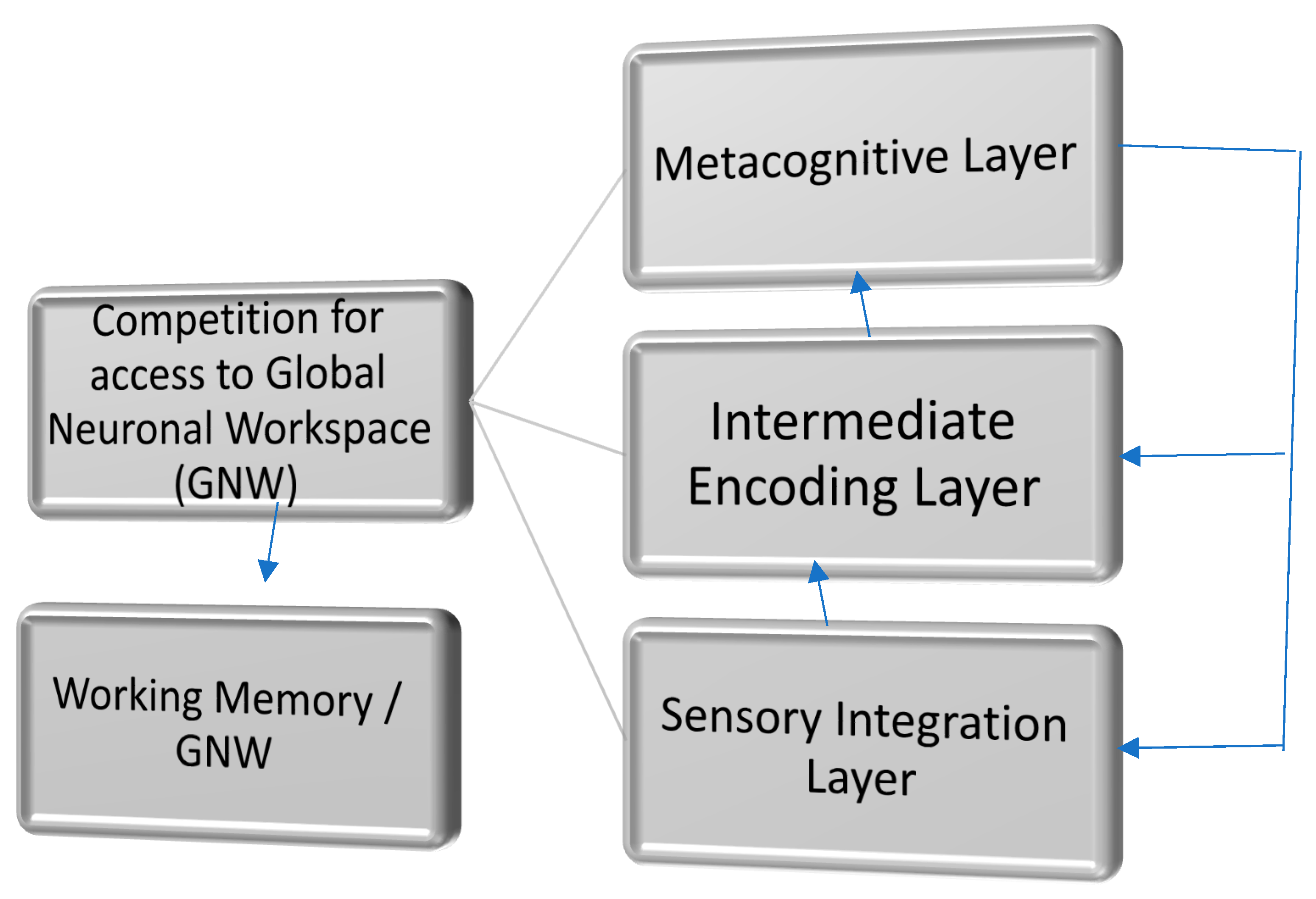 Preprints 155278 g002