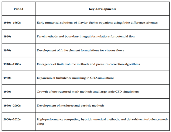 Preprints 228268 i001 Preprints 228268 i001