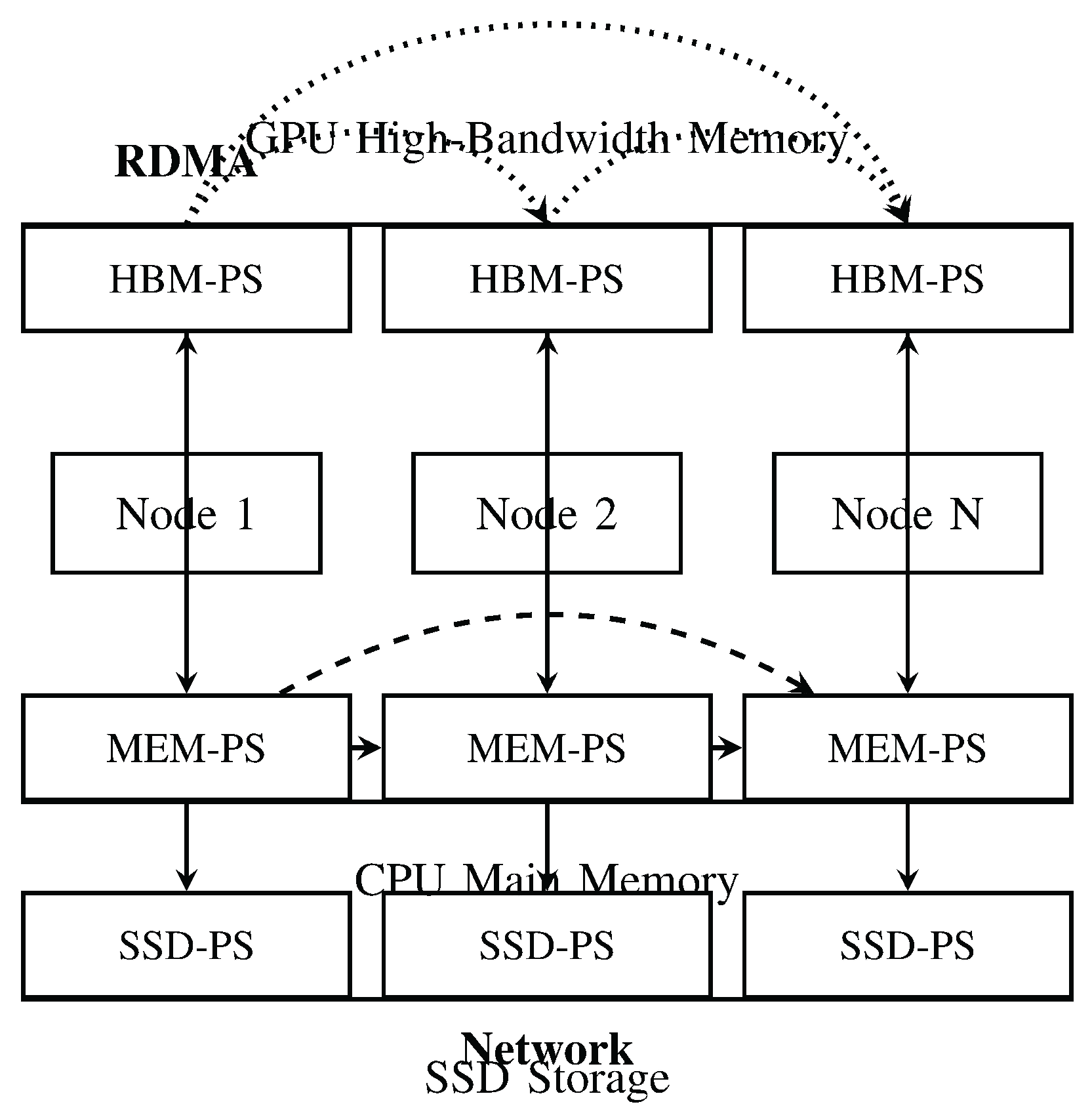Preprints 194457 g001