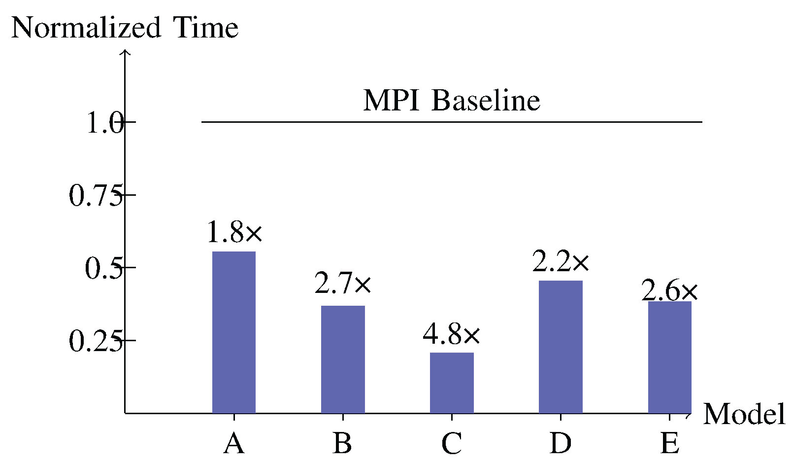 Preprints 194457 g002
