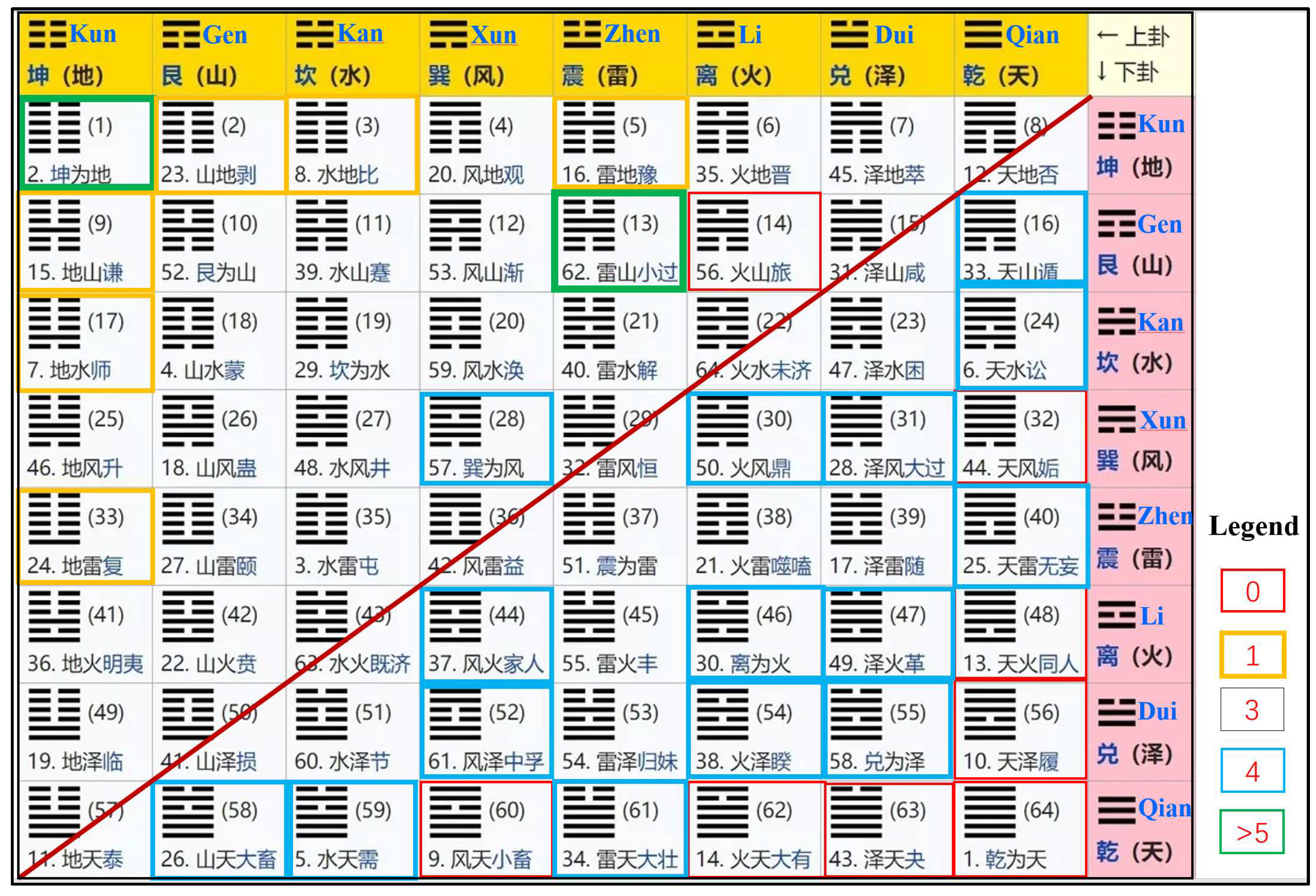 Preprints 82706 g003