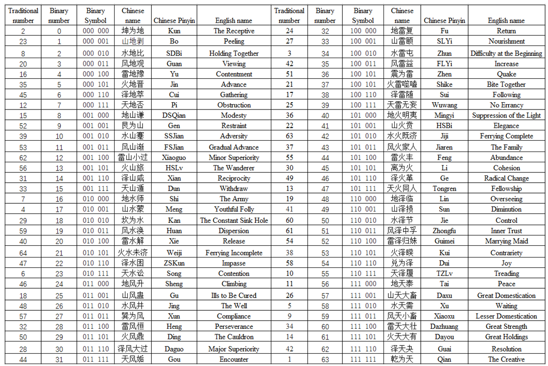 Preprints 82706 i002