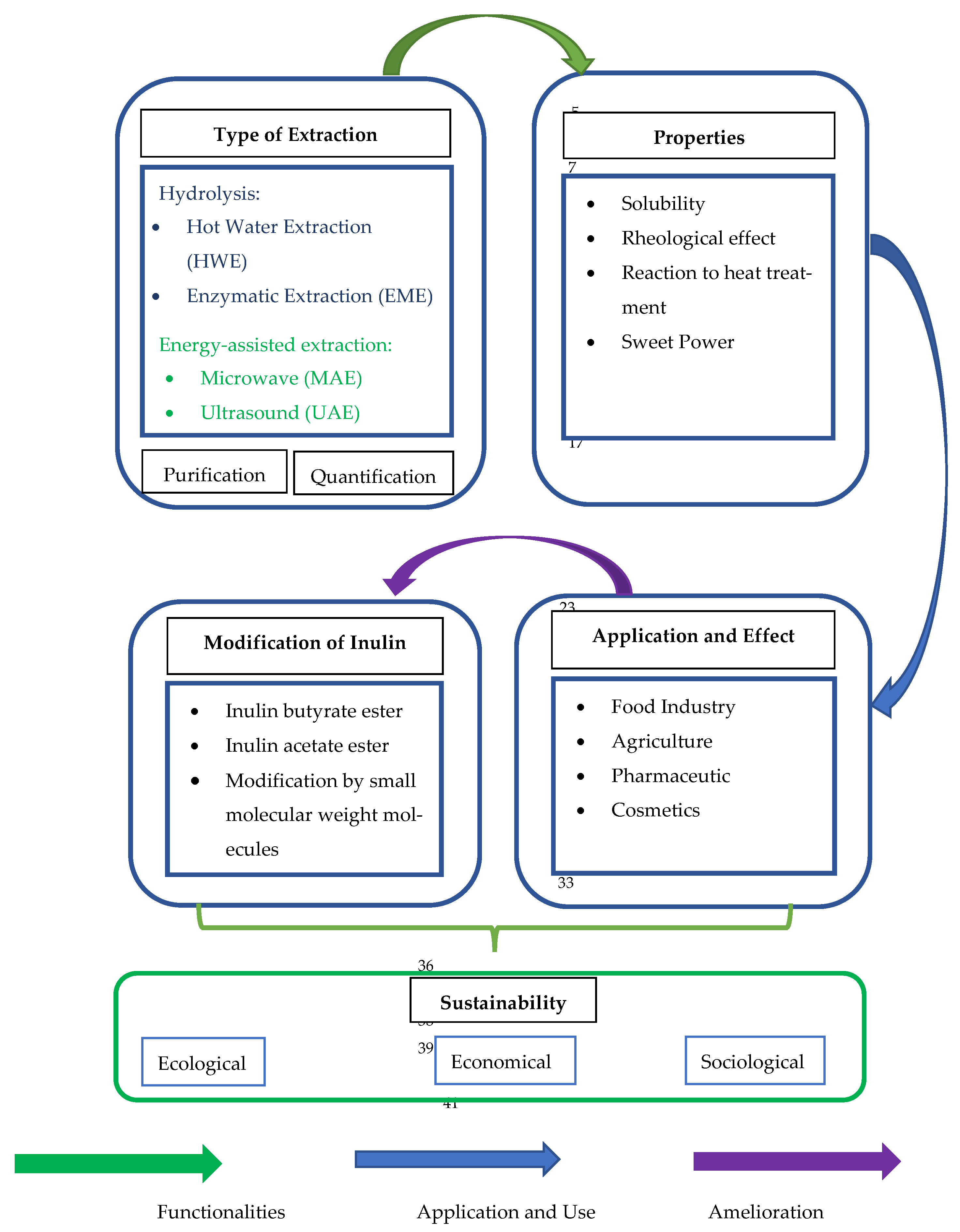 Preprints 190534 g002