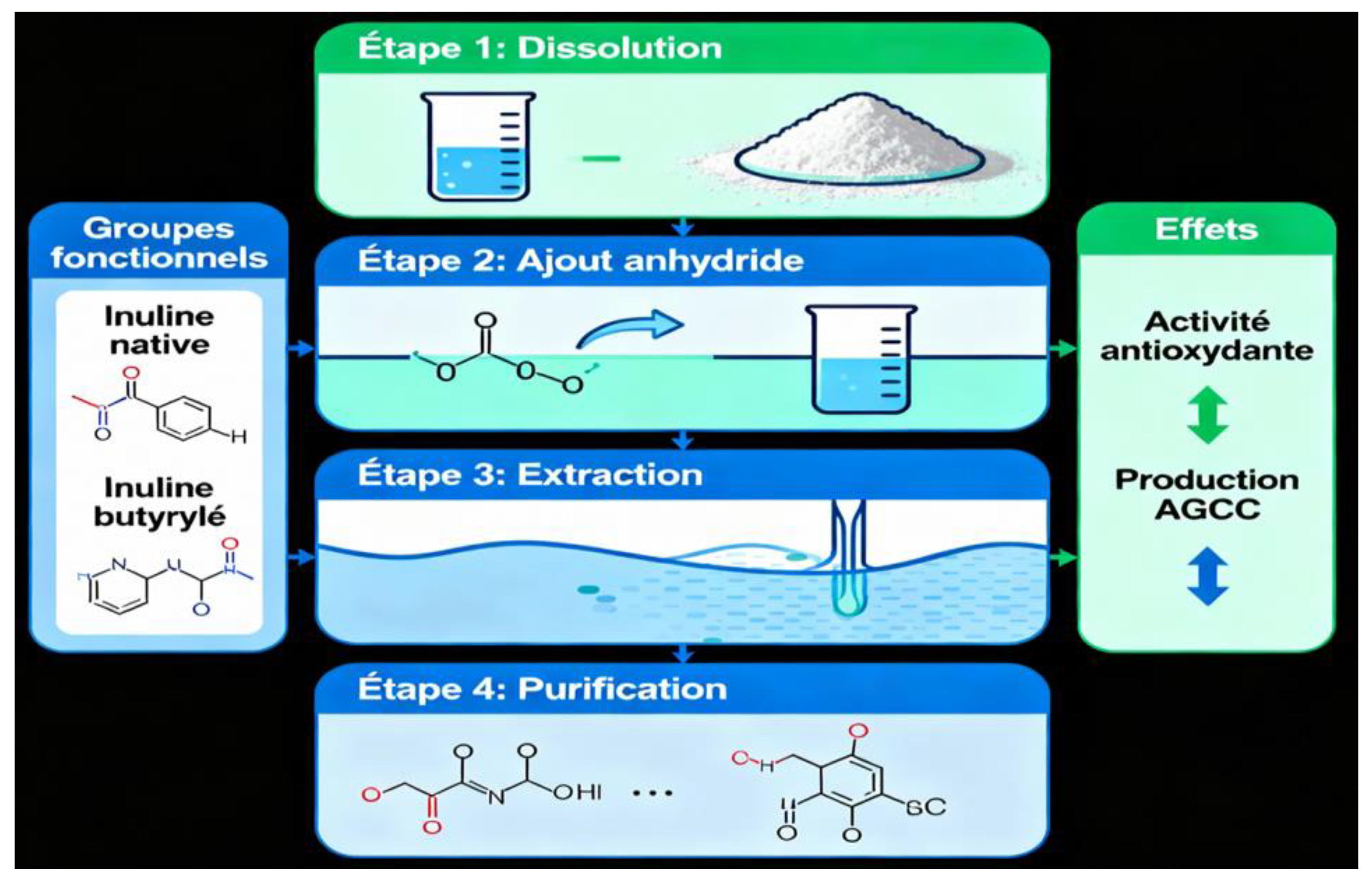 Preprints 190534 g006