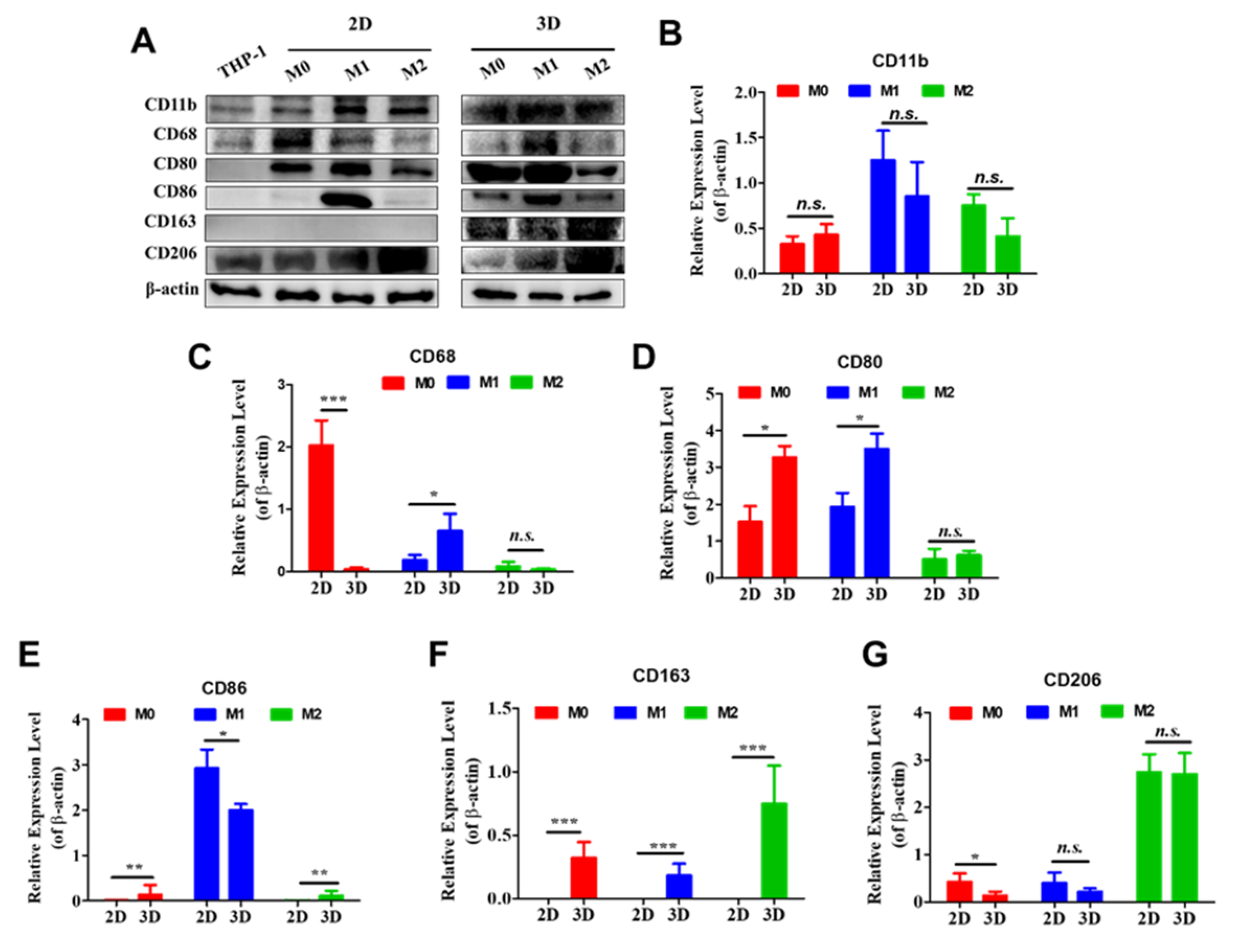 Preprints 203463 g003