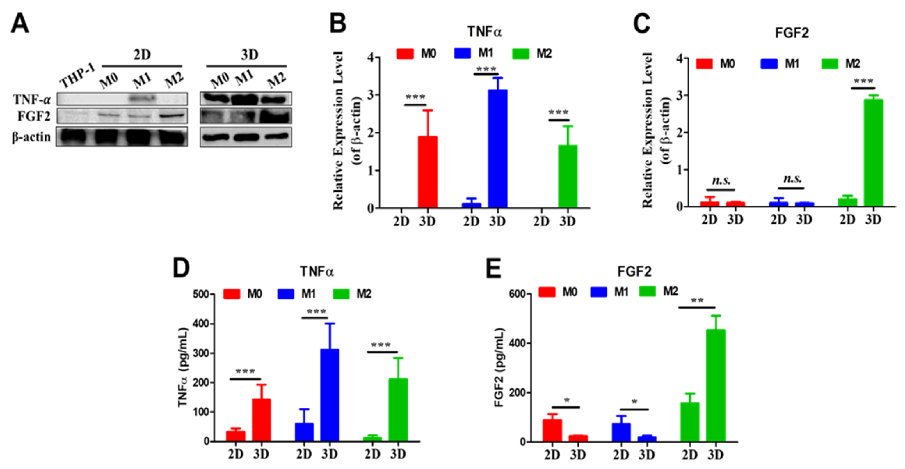 Preprints 203463 g004