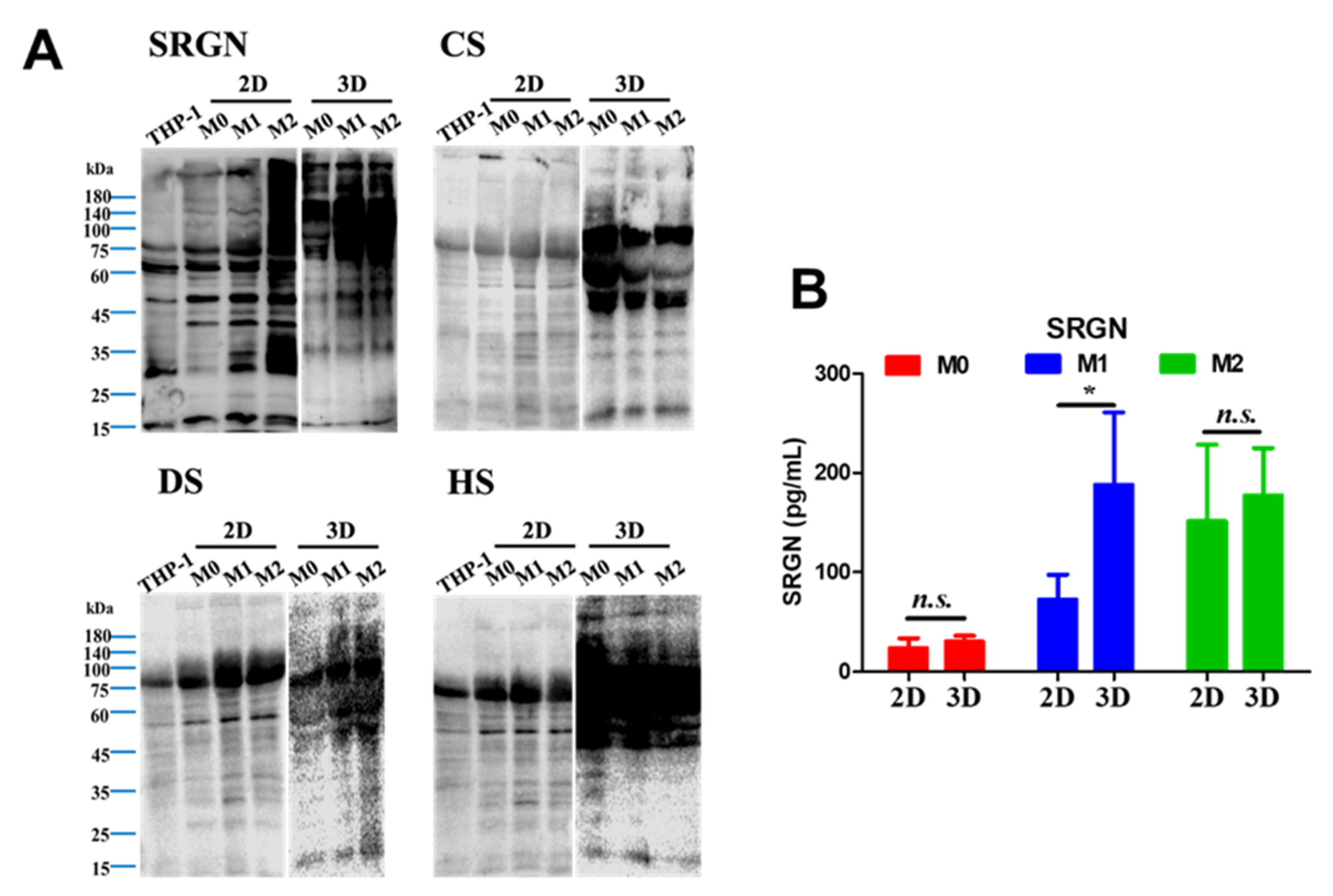 Preprints 203463 g005