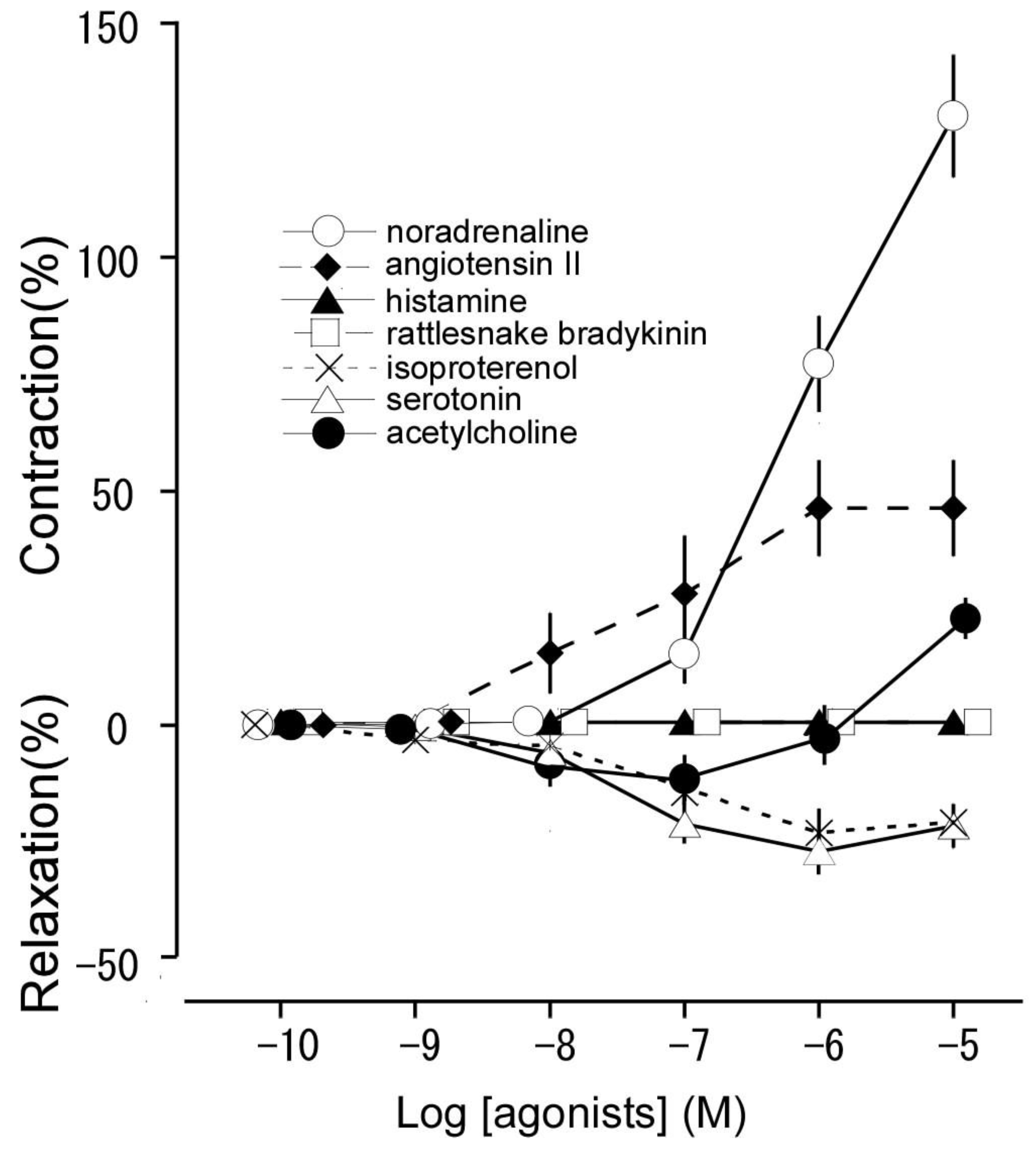Preprints 86737 g002